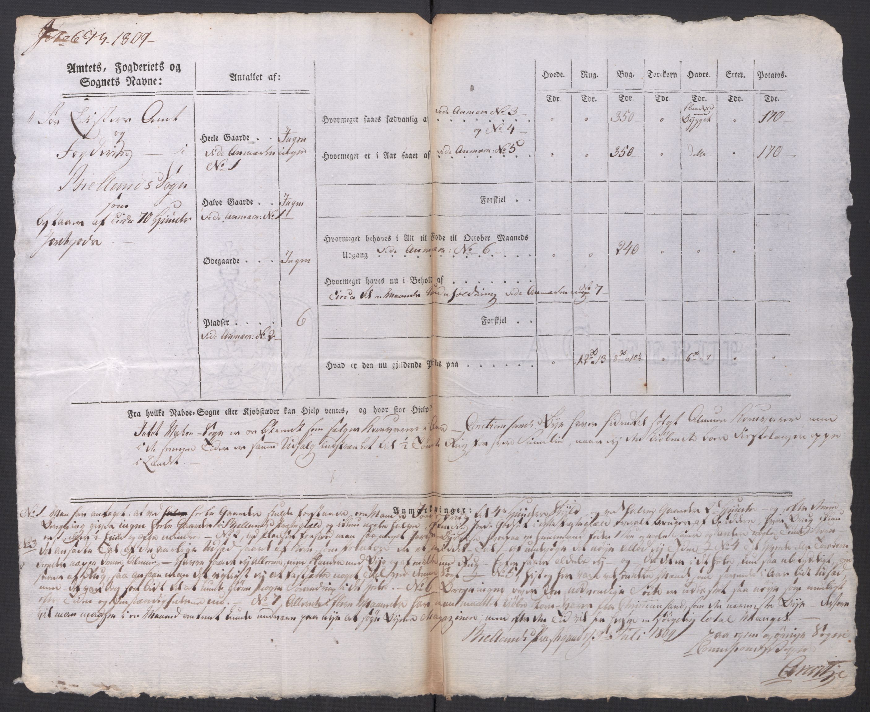 Regjeringskommisjonen 1807-1810, 1. kontor/byrå, AV/RA-EA-2871/Dd/L0014: Kornavl: De utfyldte skjemaer fra sognekommisjonene i Kristiania og Kristiansand stift, 1809, p. 348