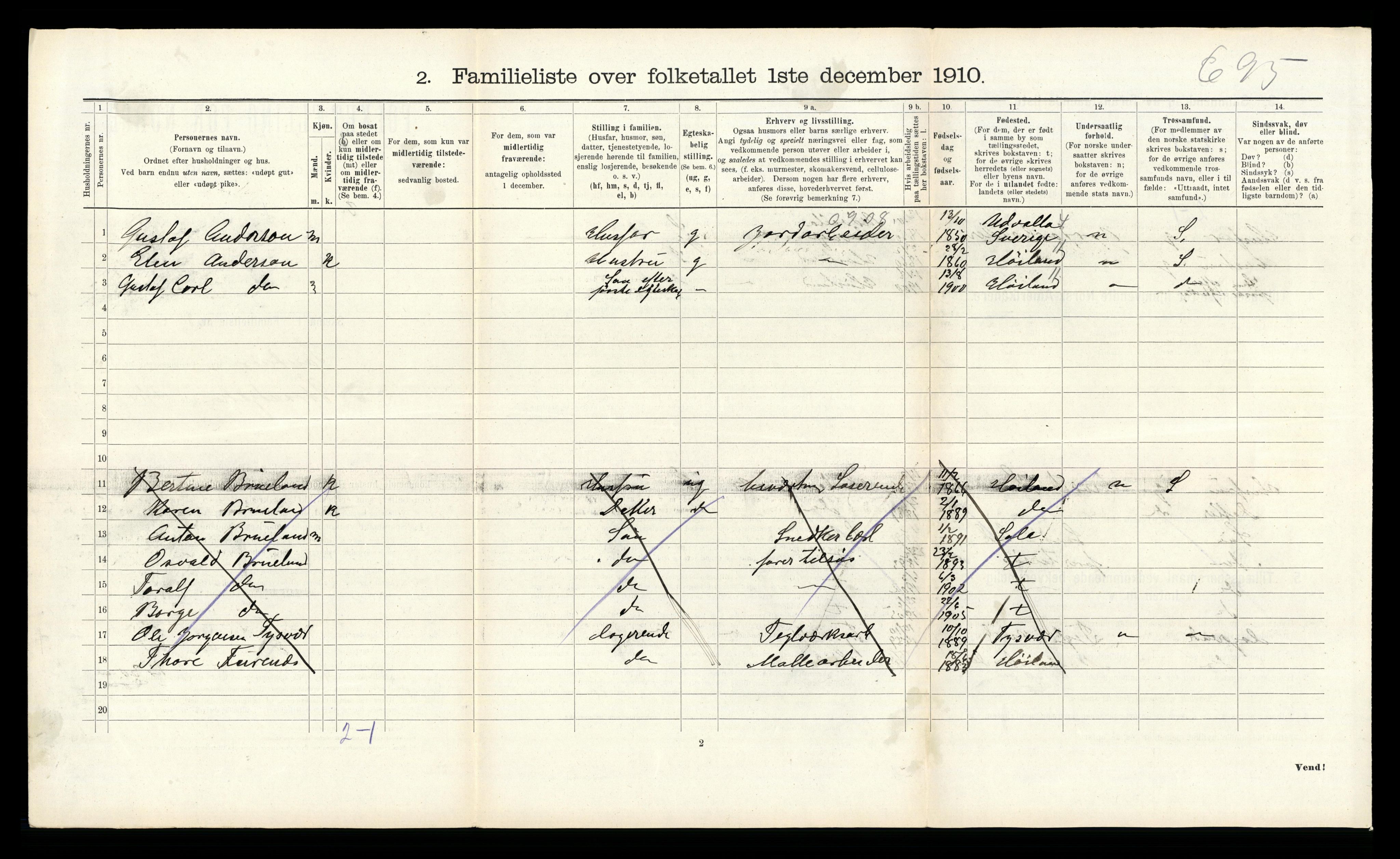 RA, 1910 census for Sandnes, 1910, p. 425