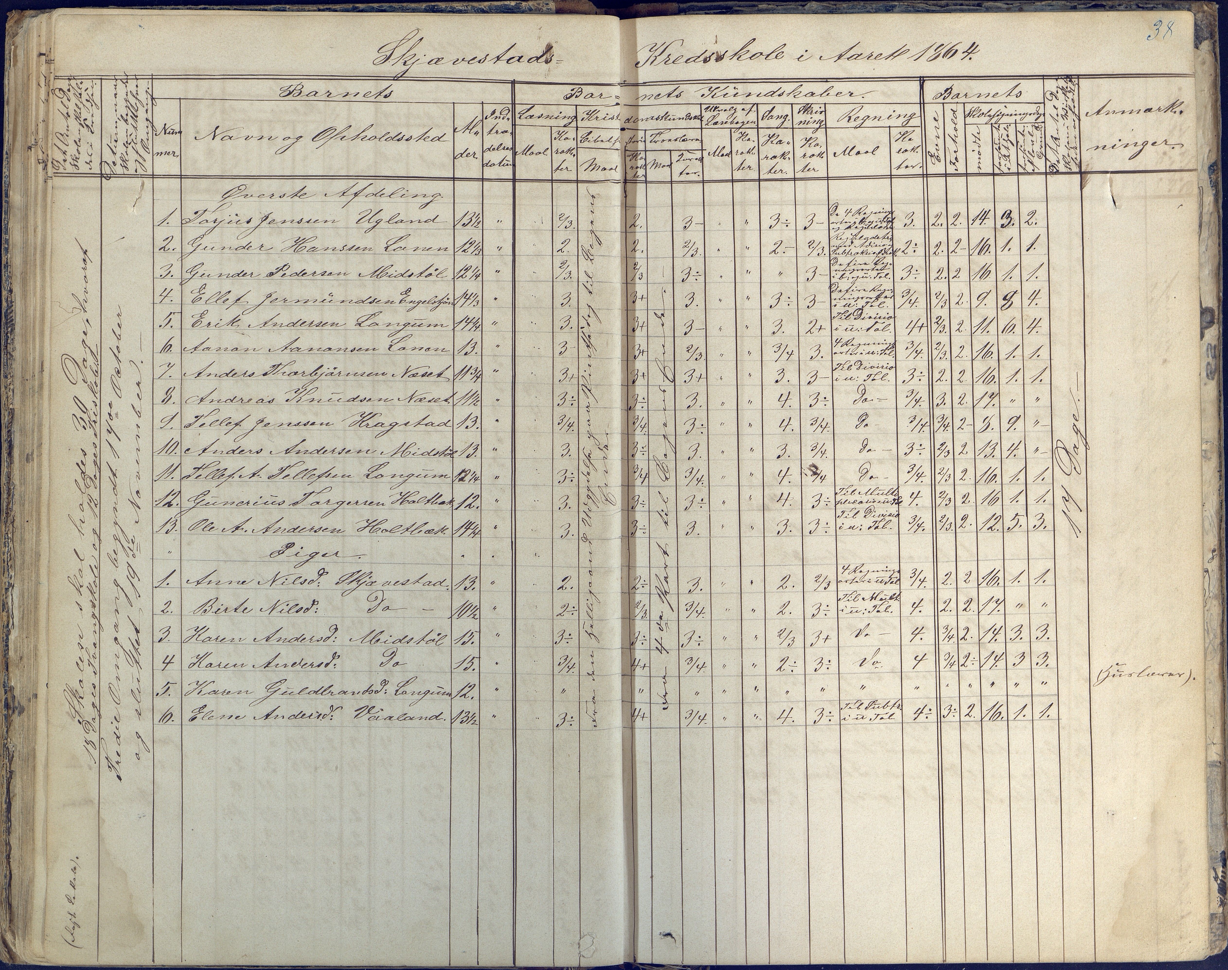 Austre Moland kommune, AAKS/KA0918-PK/09/09d/L0003: Skoleprotokoll, 1857-1873, p. 38