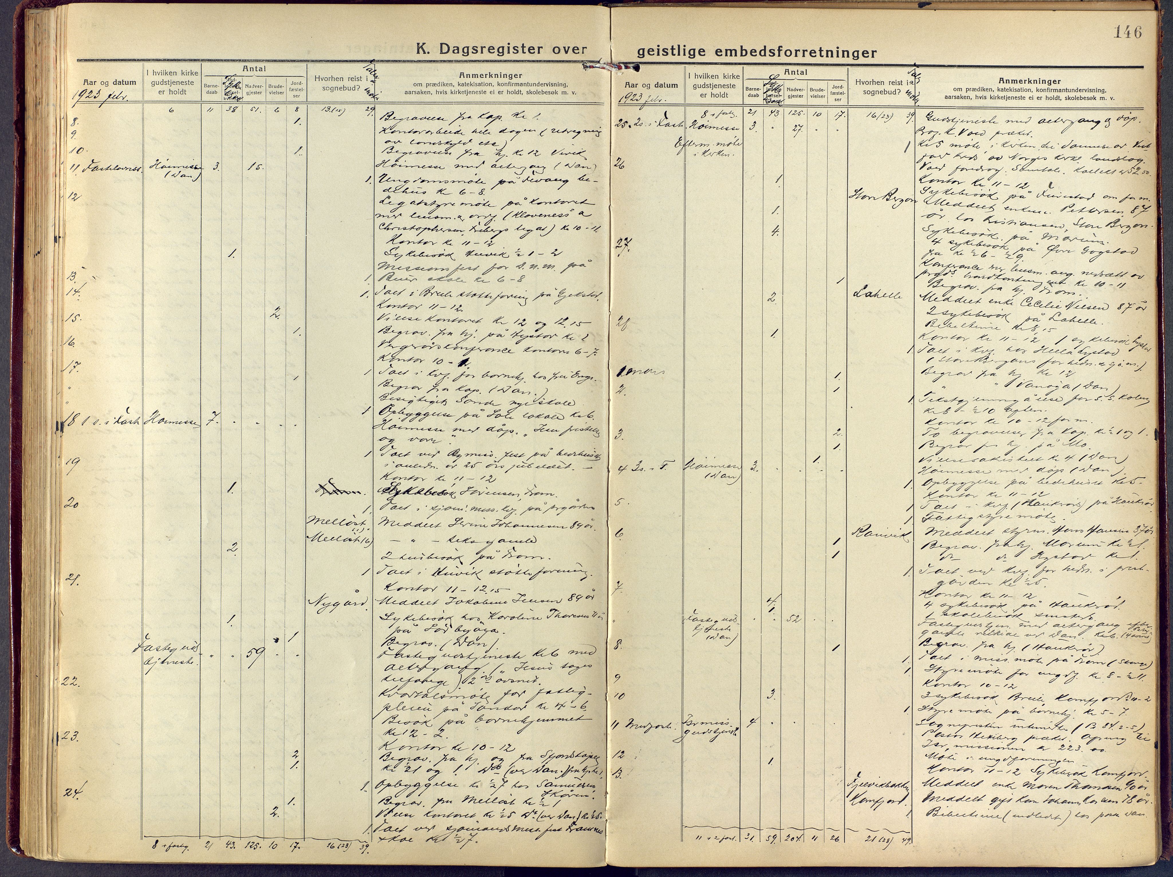 Sandar kirkebøker, AV/SAKO-A-243/F/Fa/L0021: Parish register (official) no. 21, 1919-1925, p. 146