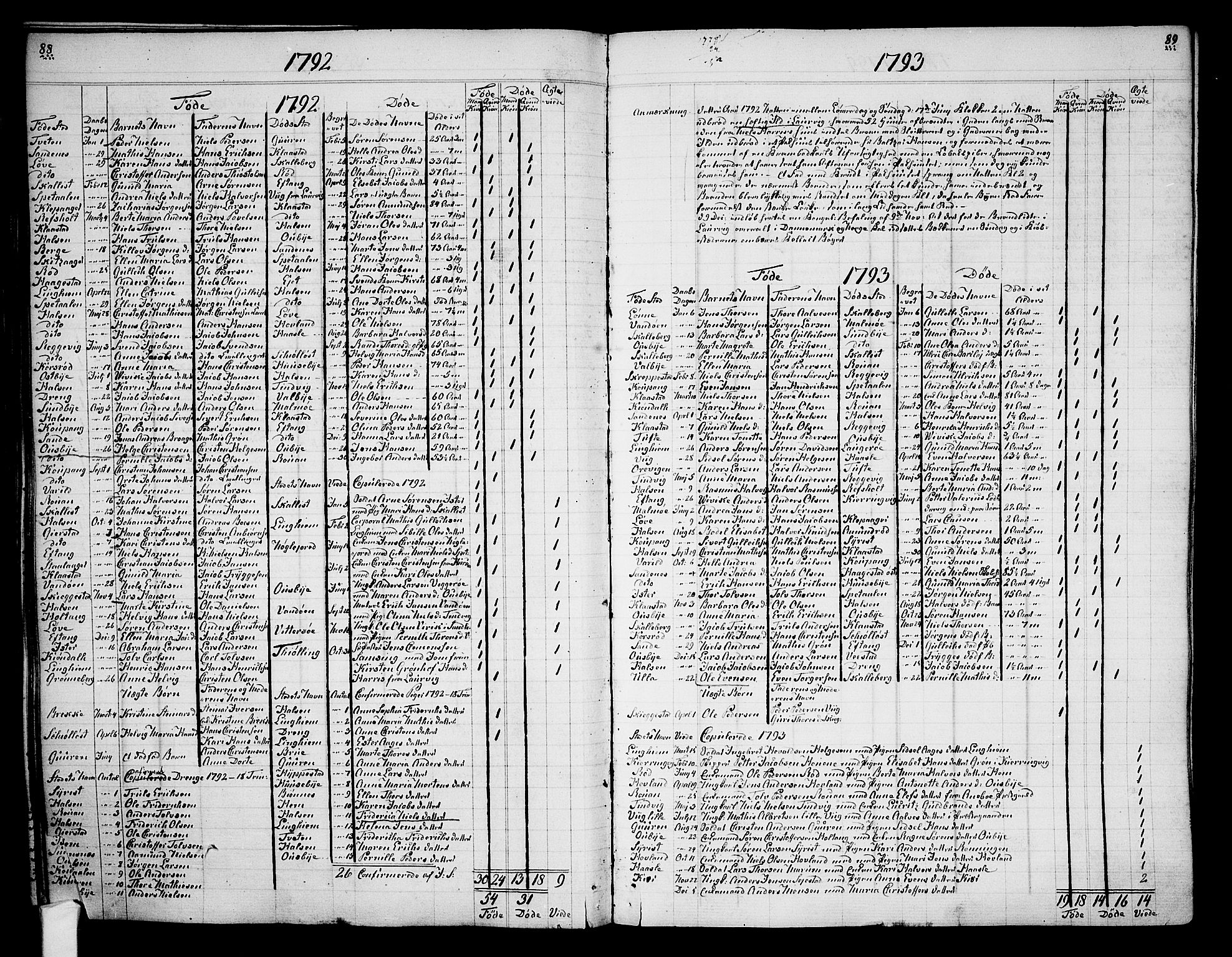 Tjølling sokneprestkontor, AV/SAKO-A-48/A/Aa/L0003: Other parish register no. 1, 1700-1813, p. 88-89