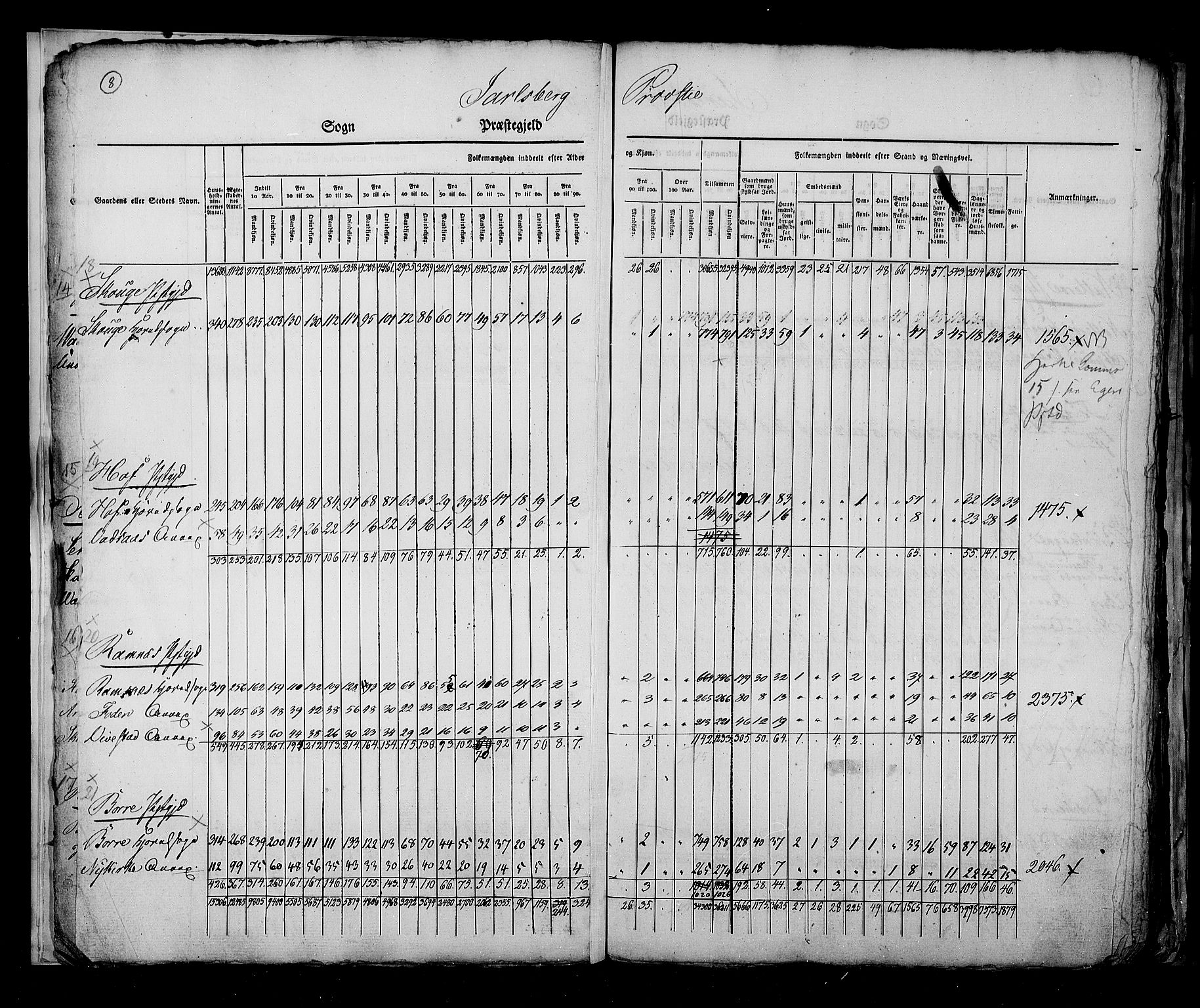 RA, Census 1825, vol. 2: Nationwide summaries, 1825, p. 8