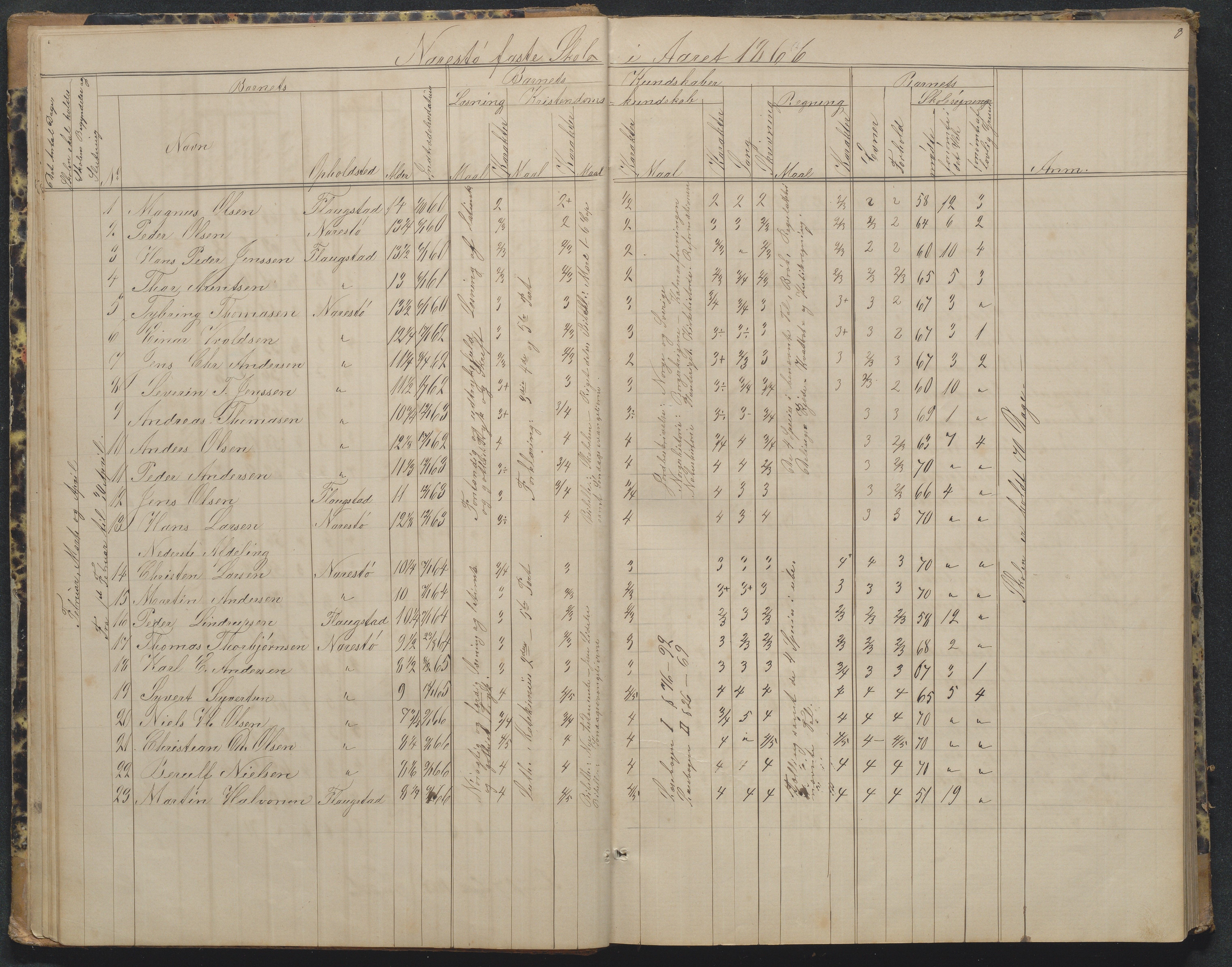 Flosta kommune, Narestø skole, AAKS/KA0916-550c/F2/L0002: Skoleprotokoll, 1863-1879, p. 8