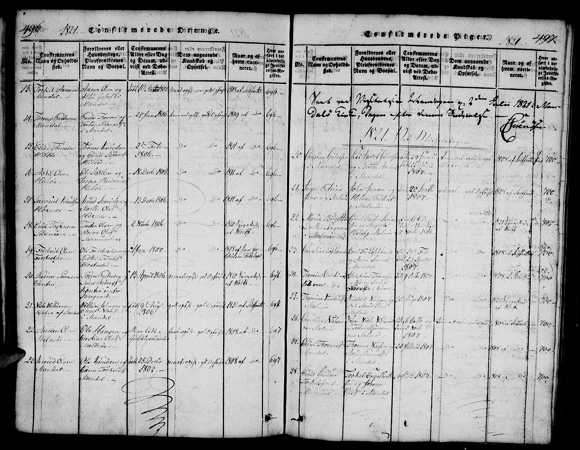 Mandal sokneprestkontor, AV/SAK-1111-0030/F/Fb/Fba/L0001: Parish register (copy) no. B 1, 1818-1830, p. 496-497