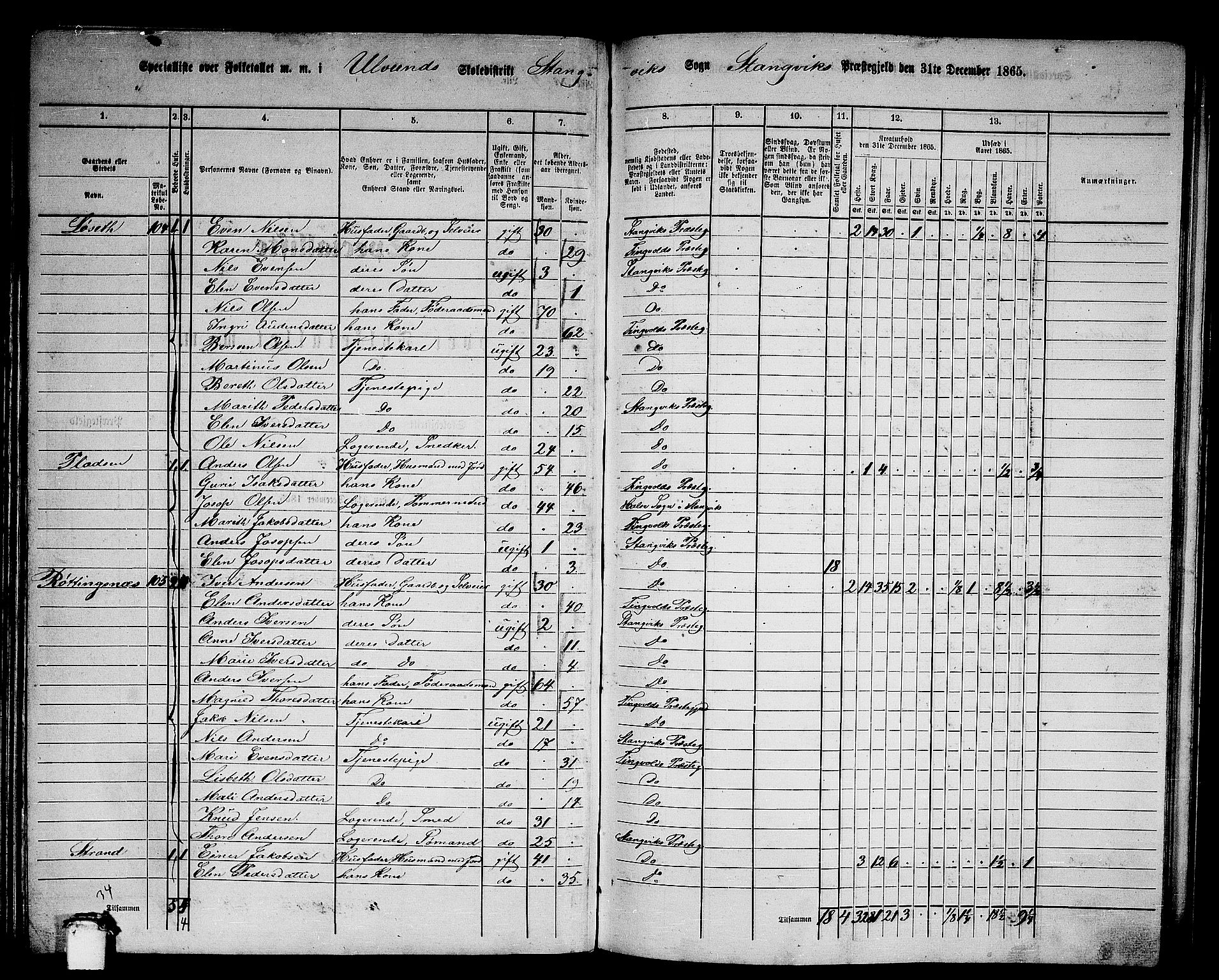 RA, 1865 census for Stangvik, 1865, p. 76