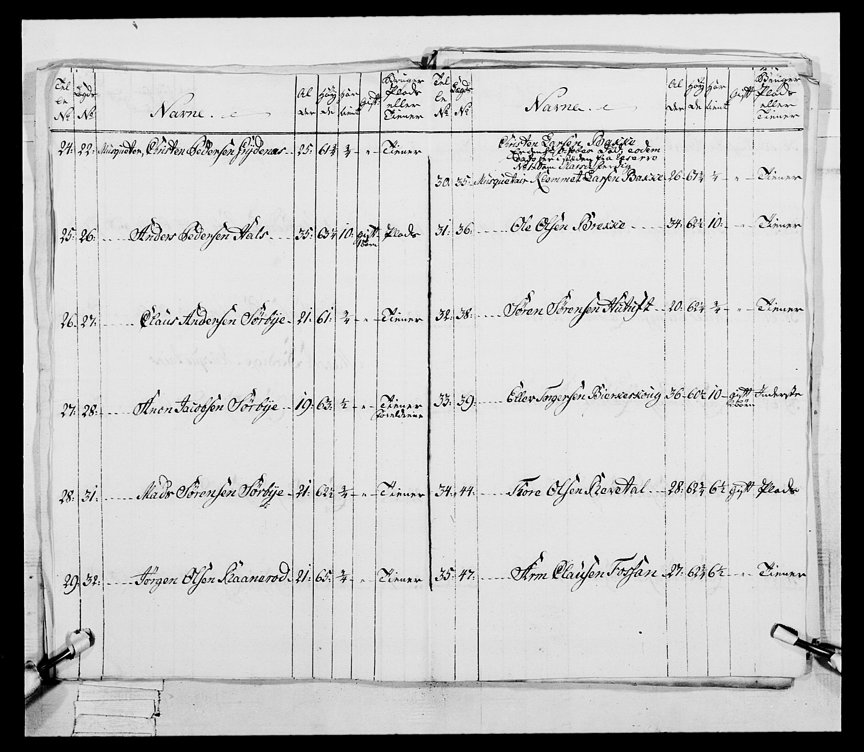 Generalitets- og kommissariatskollegiet, Det kongelige norske kommissariatskollegium, AV/RA-EA-5420/E/Eh/L0046: 2. Akershusiske nasjonale infanteriregiment, 1789, p. 663