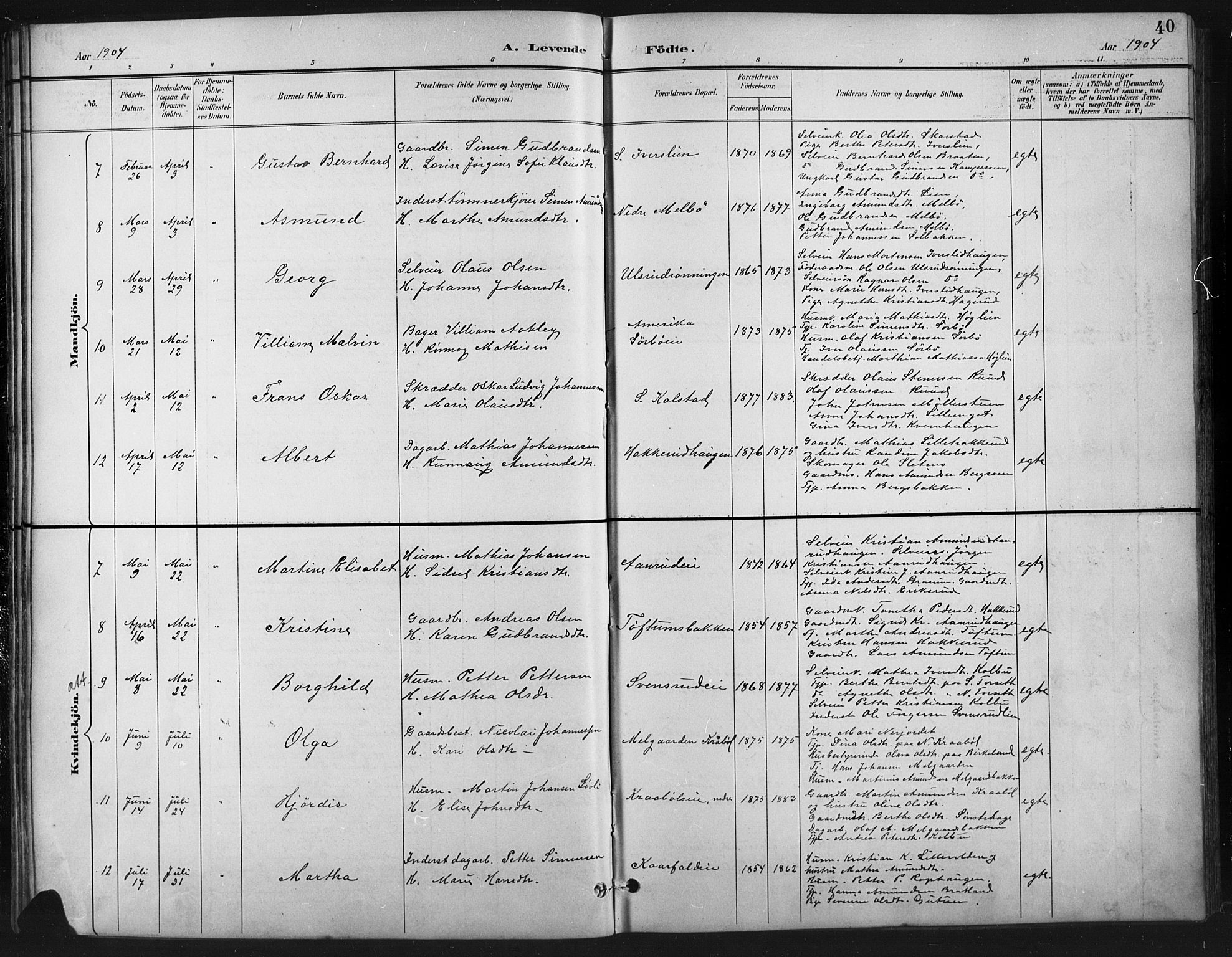 Vestre Gausdal prestekontor, SAH/PREST-094/H/Ha/Hab/L0003: Parish register (copy) no. 3, 1896-1925, p. 40