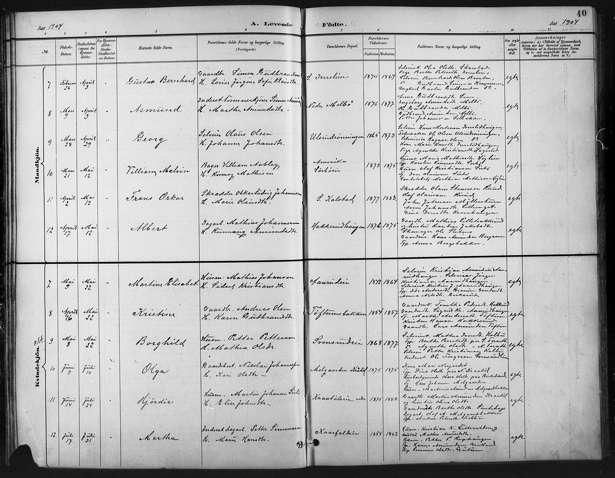 Vestre Gausdal prestekontor, AV/SAH-PREST-094/H/Ha/Hab/L0003: Parish register (copy) no. 3, 1896-1925, p. 40