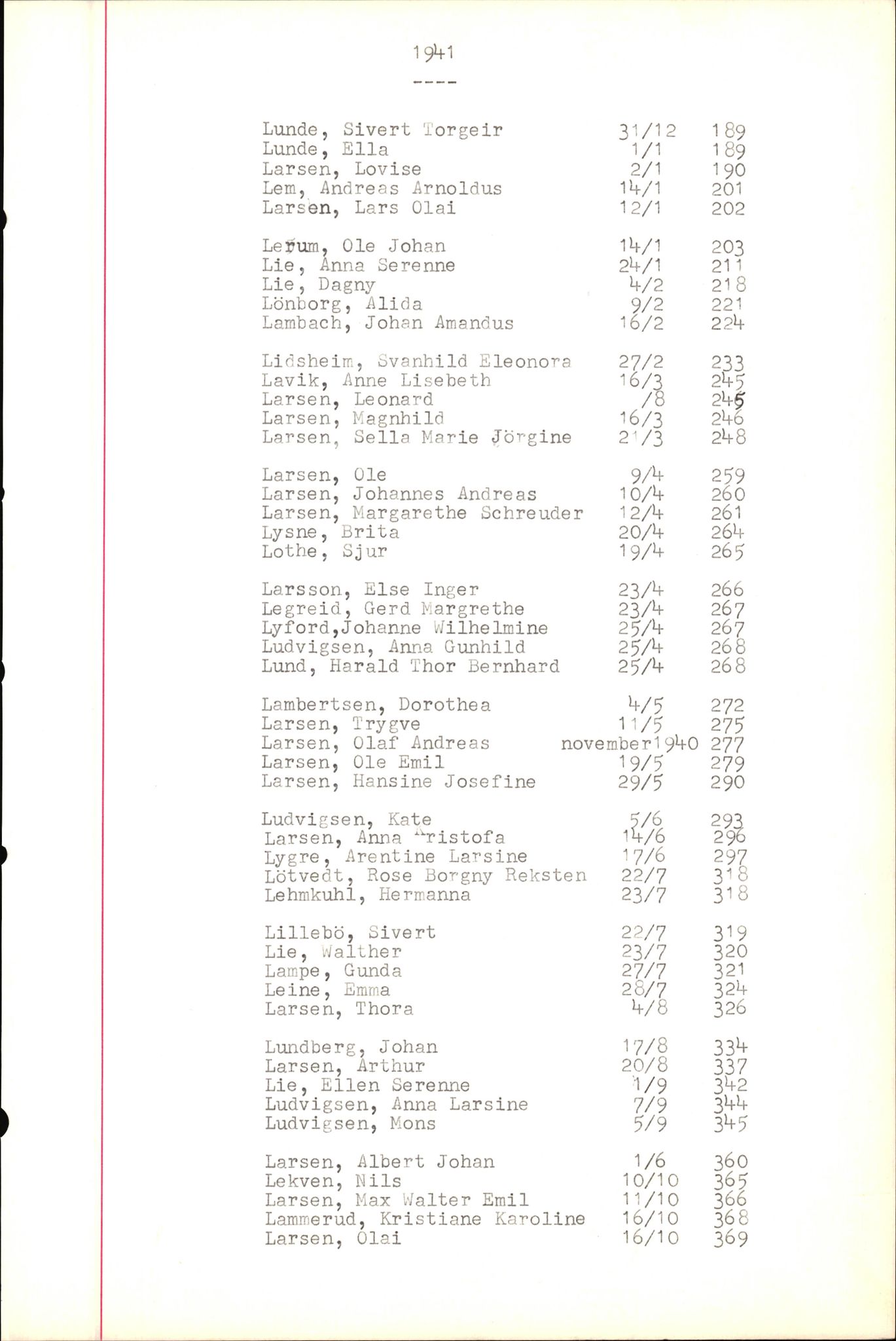 Byfogd og Byskriver i Bergen, SAB/A-3401/06/06Nb/L0005: Register til dødsfalljournaler, 1928-1941, p. 28