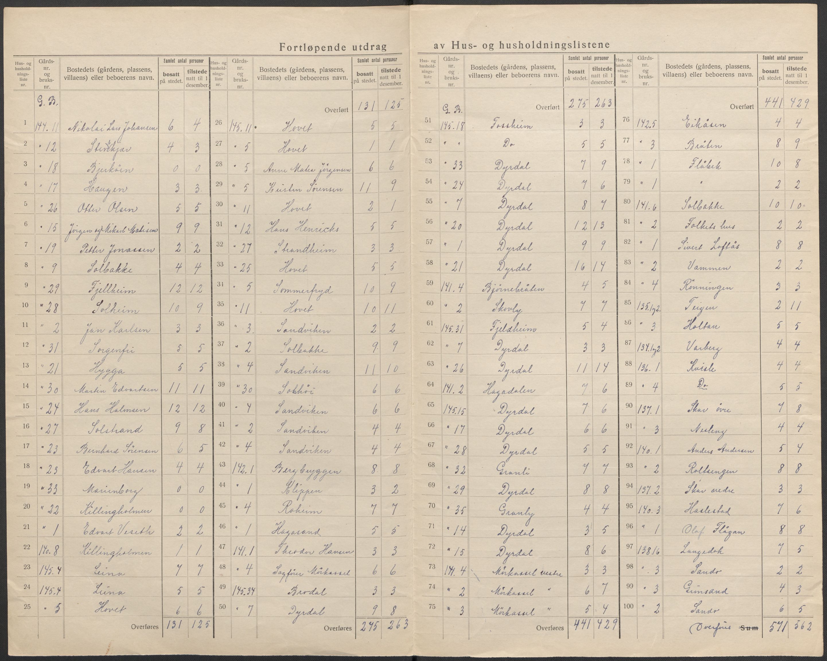 SAKO, 1920 census for Sande, 1920, p. 33