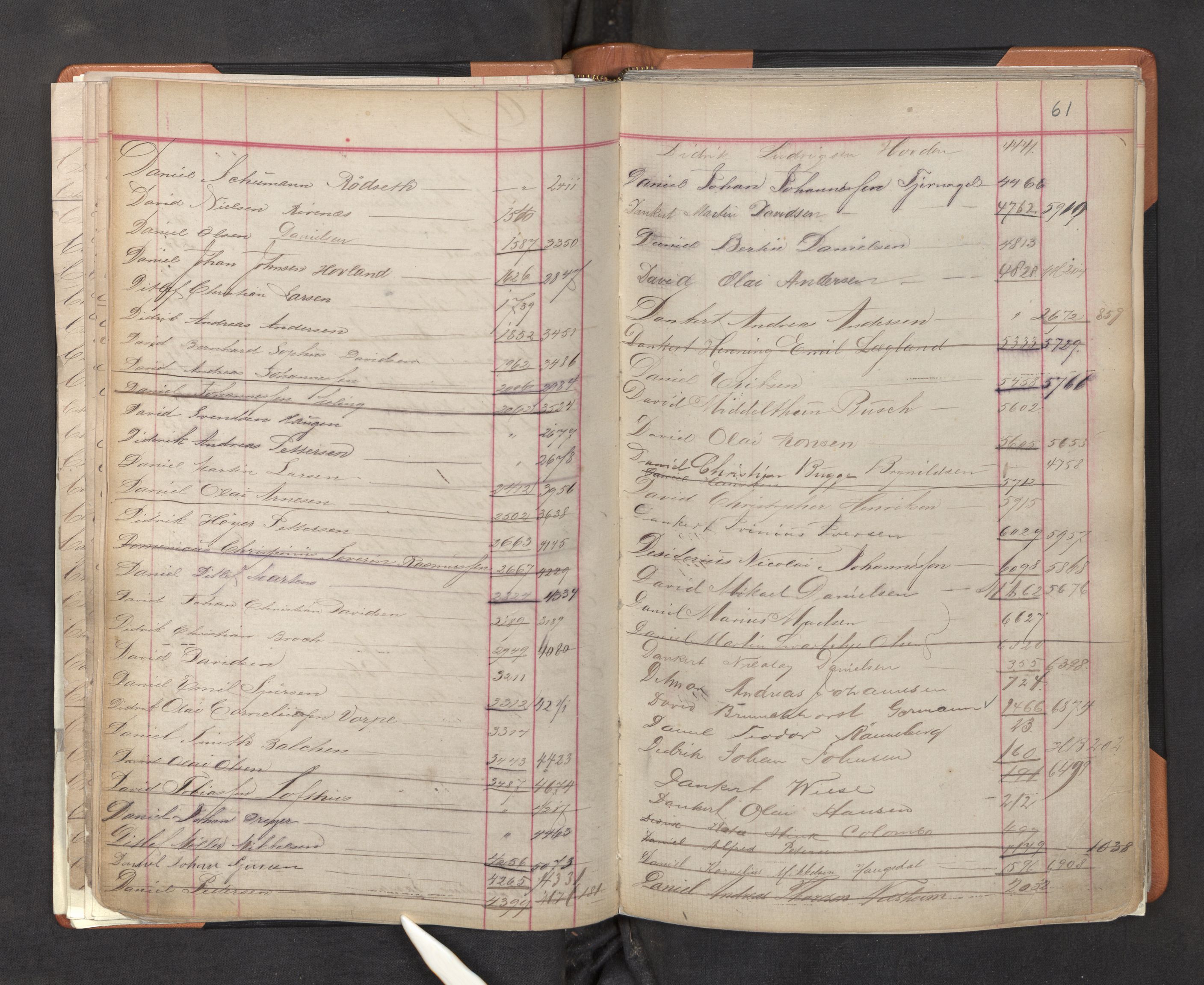 Innrulleringssjefen i Bergen, AV/SAB-A-100050/F/Fa/L0001: Register til annotasjons-hovedrulle for Bergen krets A - K, 1869-1897