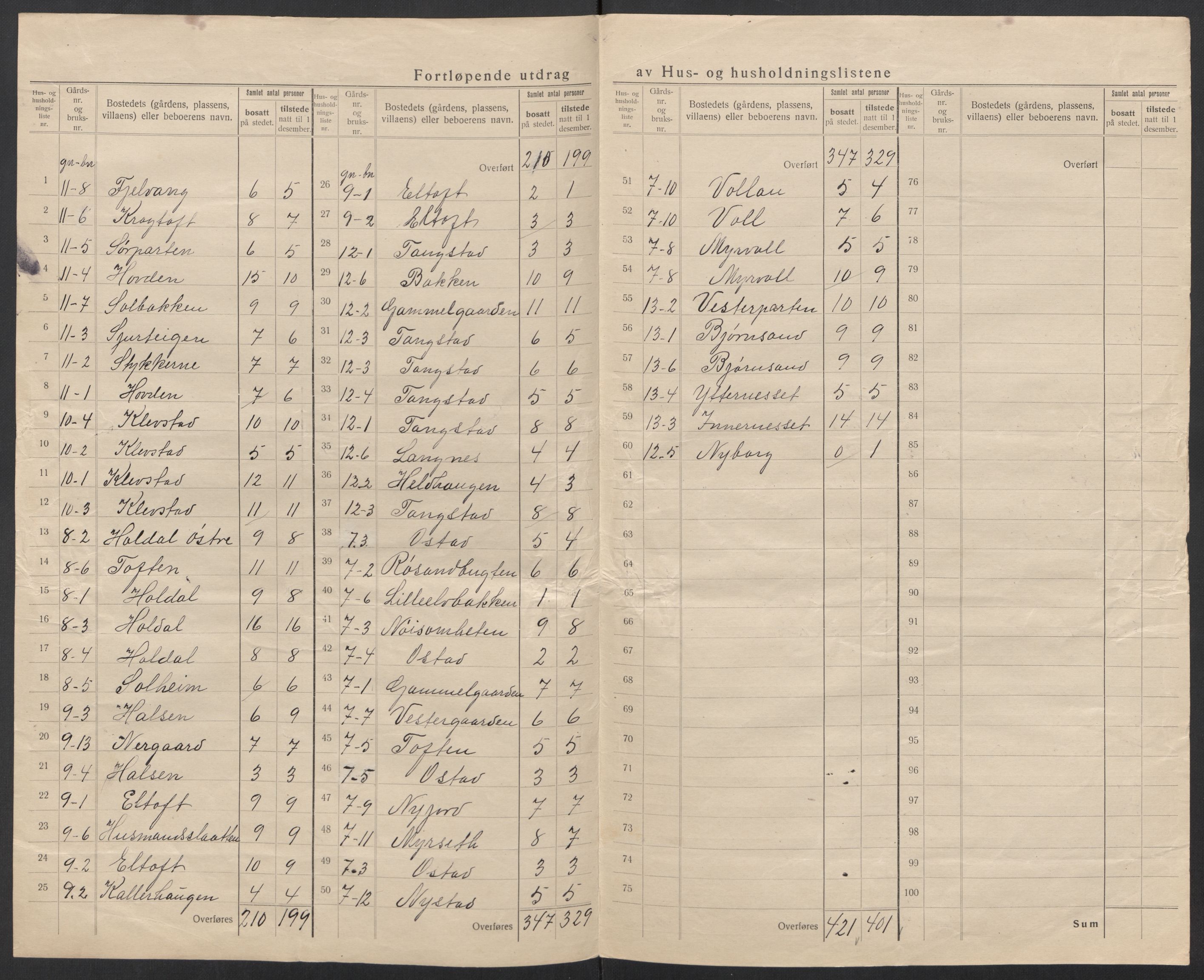 SAT, 1920 census for Borge, 1920, p. 11