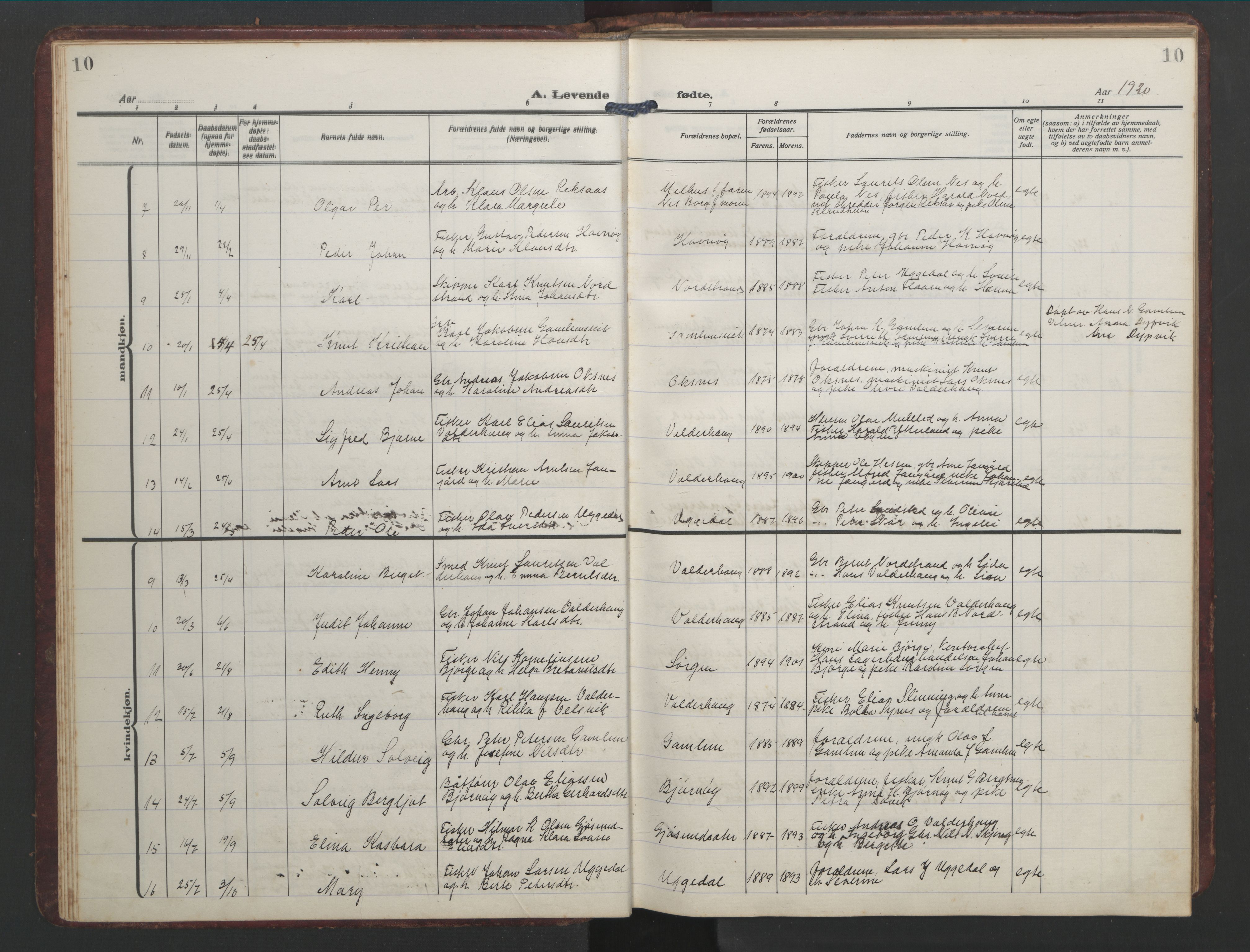 Ministerialprotokoller, klokkerbøker og fødselsregistre - Møre og Romsdal, AV/SAT-A-1454/526/L0384: Parish register (copy) no. 526C01, 1917-1952, p. 10