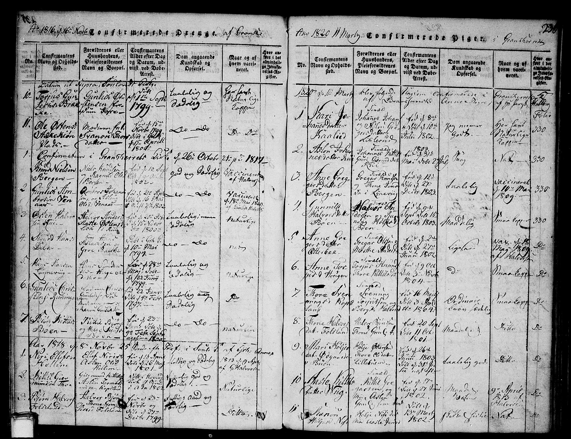 Gransherad kirkebøker, SAKO/A-267/G/Ga/L0001: Parish register (copy) no. I 1, 1815-1842, p. 236