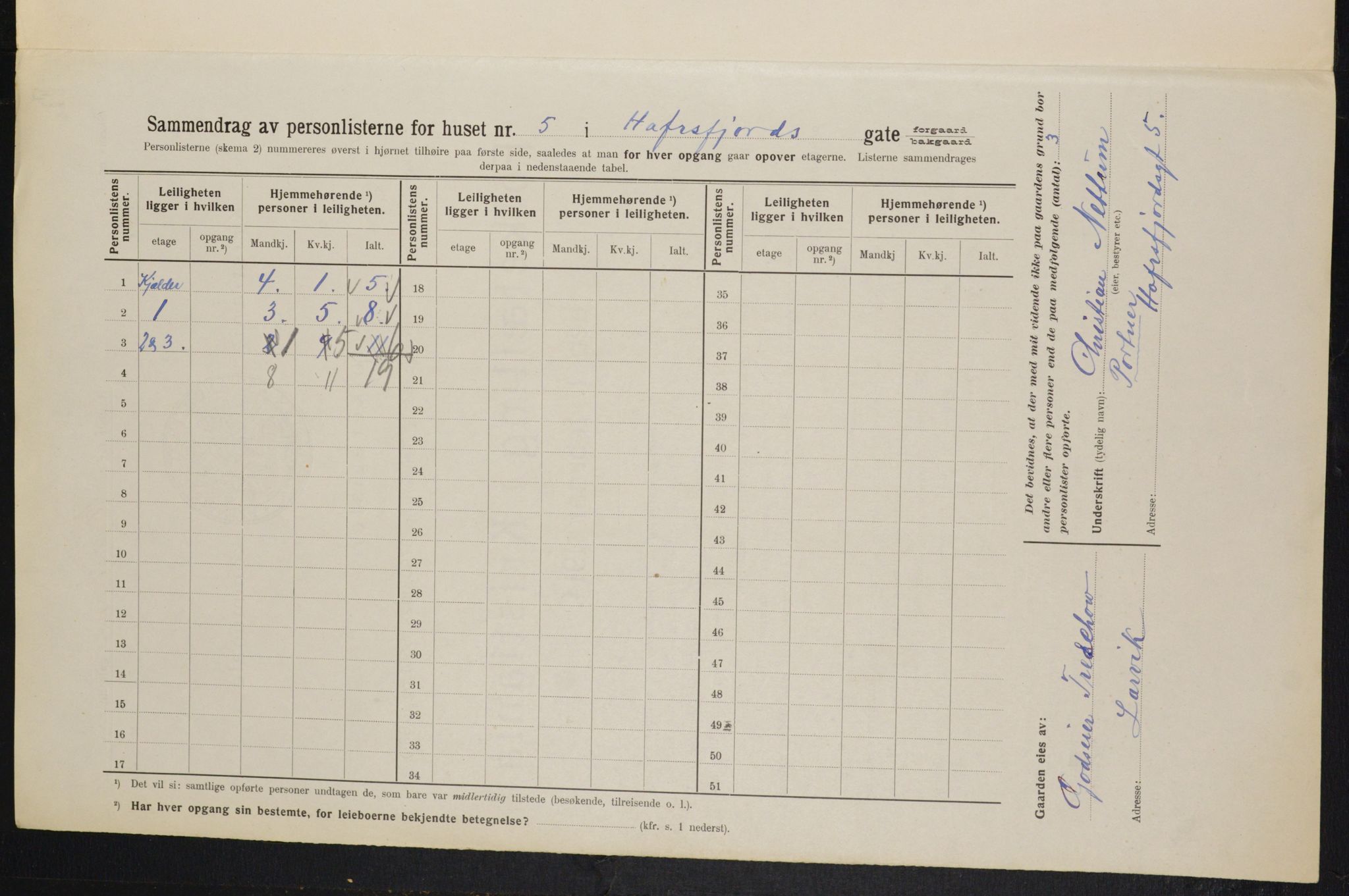 OBA, Municipal Census 1914 for Kristiania, 1914, p. 33373