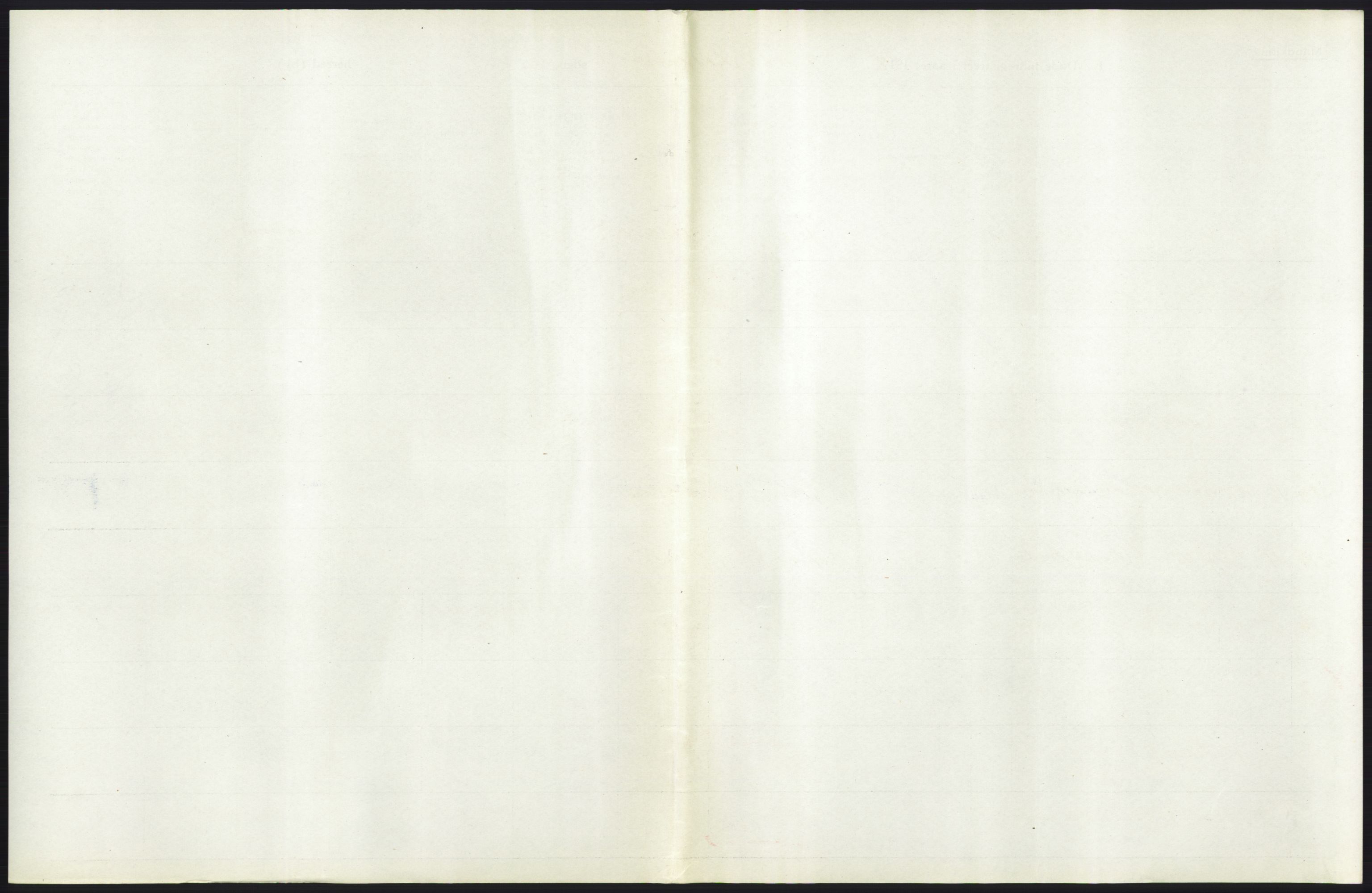 Statistisk sentralbyrå, Sosiodemografiske emner, Befolkning, AV/RA-S-2228/D/Df/Dfb/Dfbd/L0045: Nordlands amt: Døde. Bygder og byer., 1914, p. 43