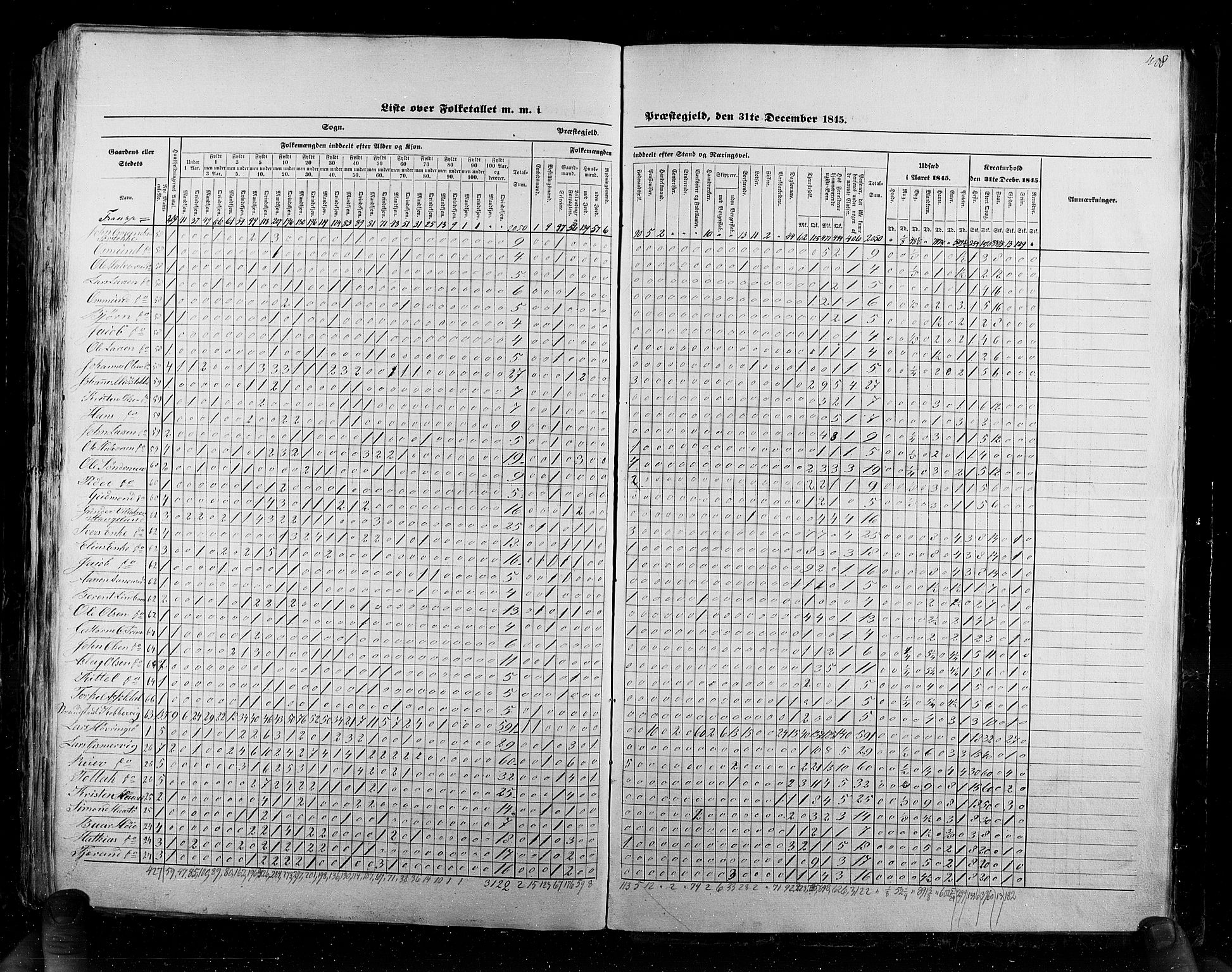 RA, Census 1845, vol. 6: Lister og Mandal amt og Stavanger amt, 1845, p. 408