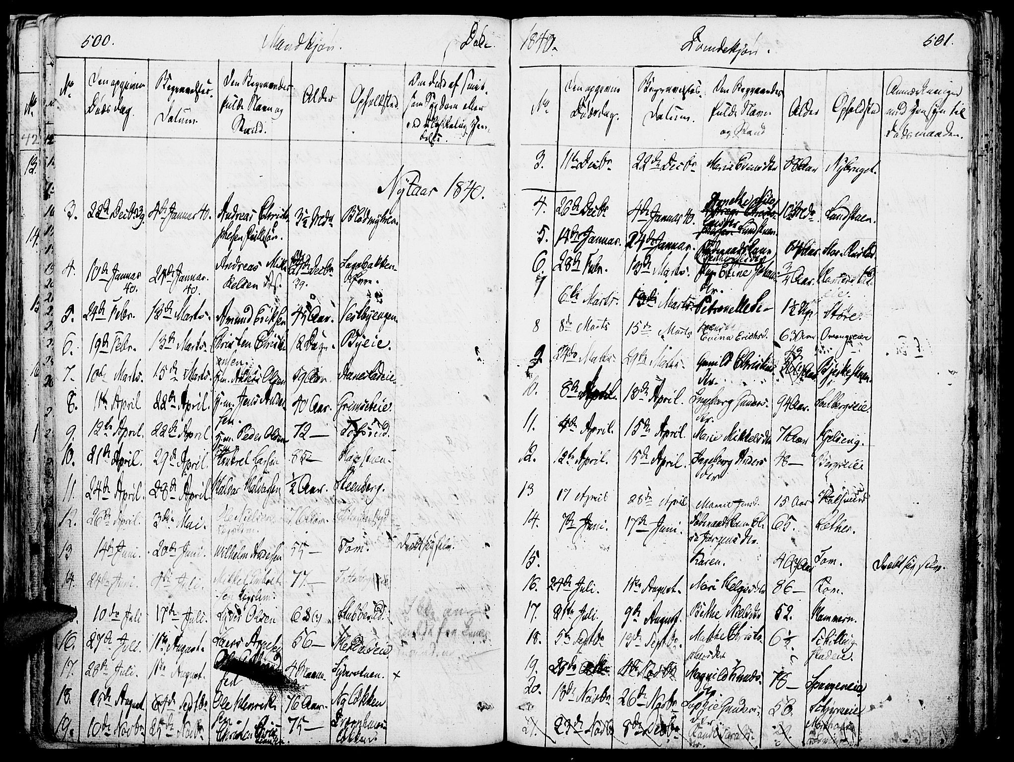 Løten prestekontor, SAH/PREST-022/K/Ka/L0006: Parish register (official) no. 6, 1832-1849, p. 500-501