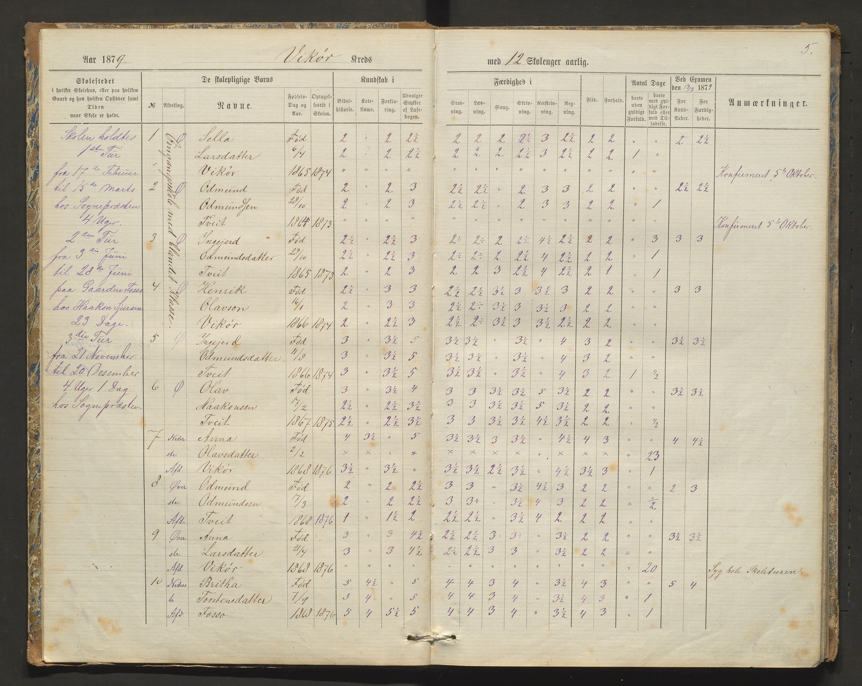 Kvam herad. Barneskulane, IKAH/1238-231/F/Fa/L0003: Skuleprotokoll for Øvredalen og Vikøy krinsar, 1877-1889, p. 5