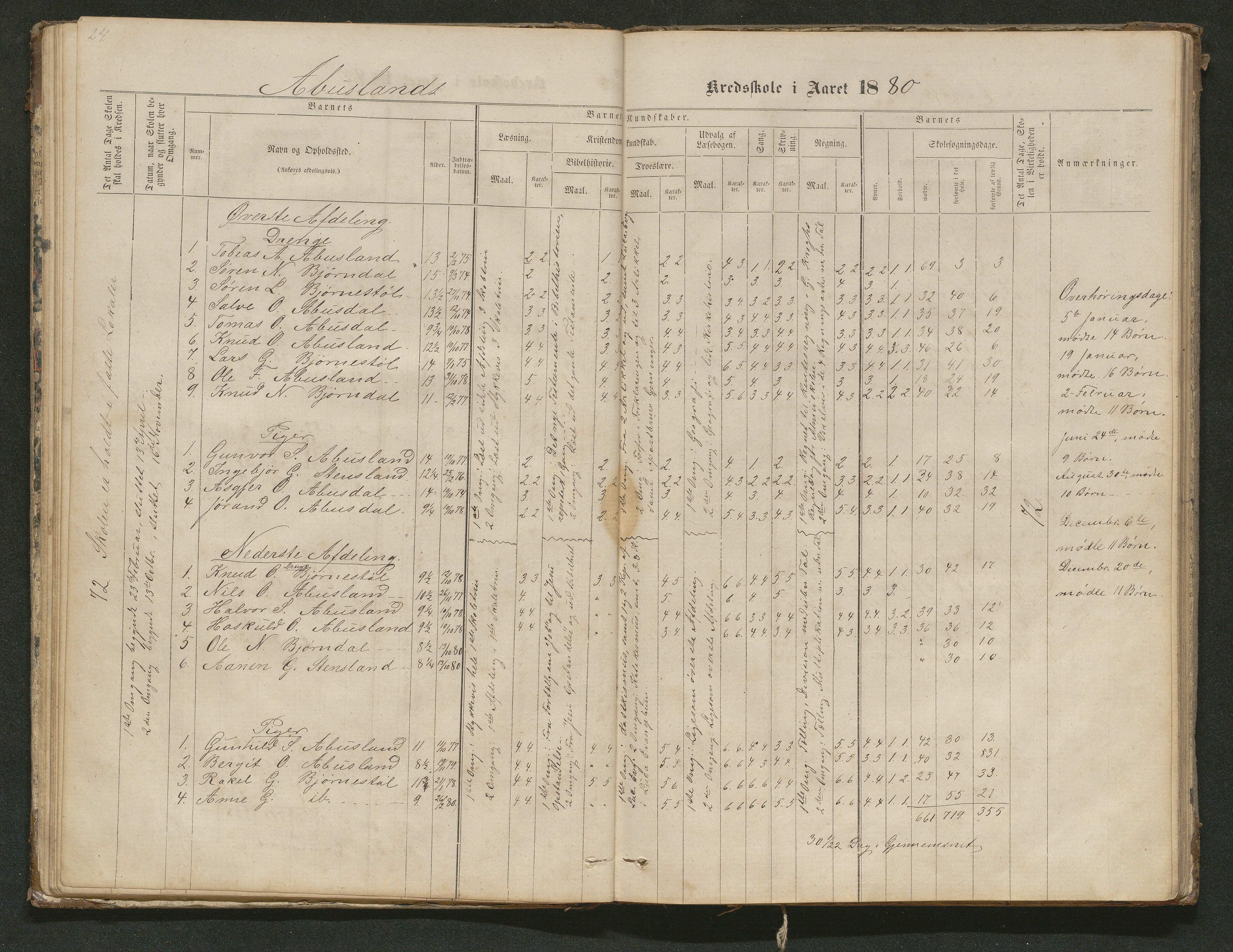 Hornnes kommune, Tønnesvold, Abusland skolekretser, AAKS/KA0936-550g/F1/L0001: Skoleprotokoll Abusland, Tønnesvold, 1864-1896, p. 24