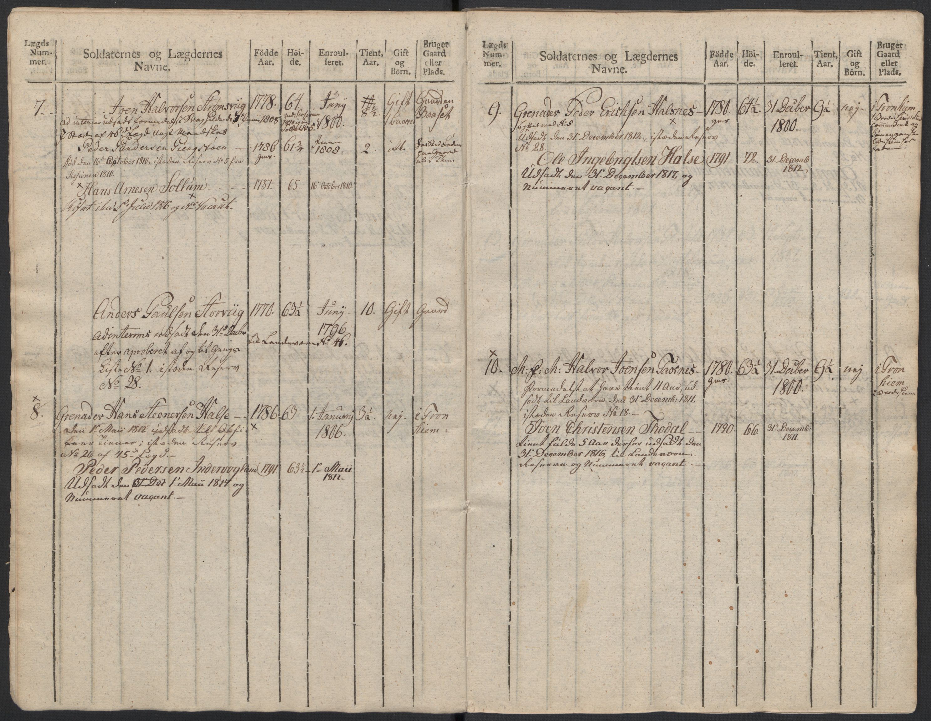 Generalitets- og kommissariatskollegiet, Det kongelige norske kommissariatskollegium, AV/RA-EA-5420/E/Eh/L0083b: 2. Trondheimske nasjonale infanteriregiment, 1810, p. 391