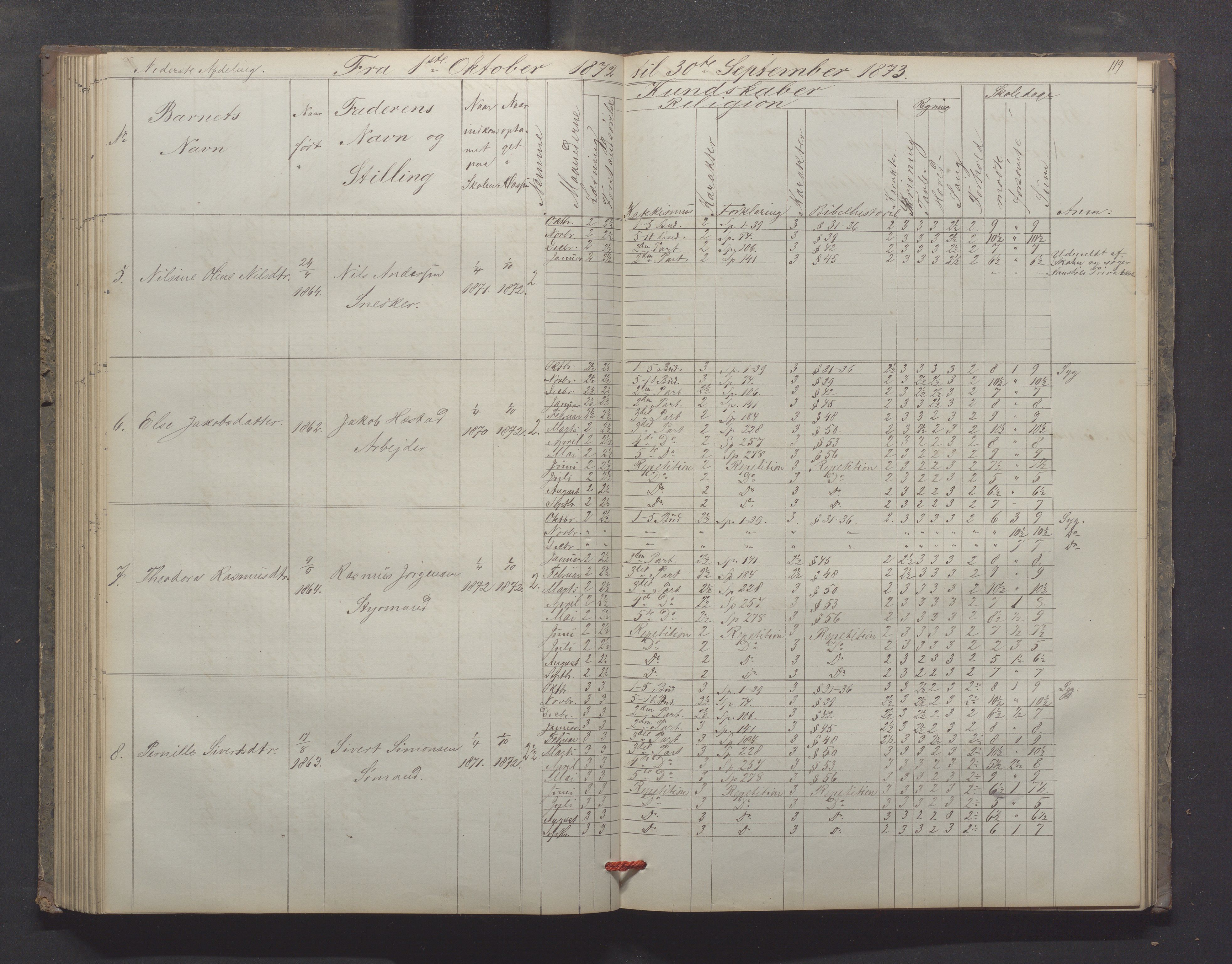 Egersund kommune (Ladested) - Egersund almueskole/folkeskole, IKAR/K-100521/H/L0012: Skoleprotokoll - Almueskolen, 3. klasse, 1867-1876, p. 119