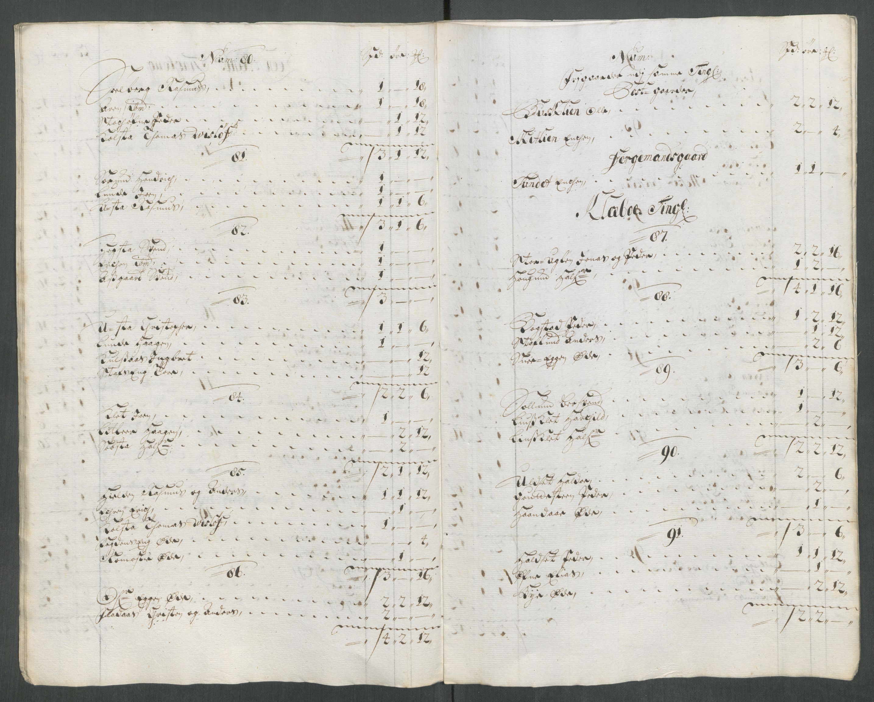 Rentekammeret inntil 1814, Reviderte regnskaper, Fogderegnskap, RA/EA-4092/R61/L4113: Fogderegnskap Strinda og Selbu, 1712-1713, p. 83