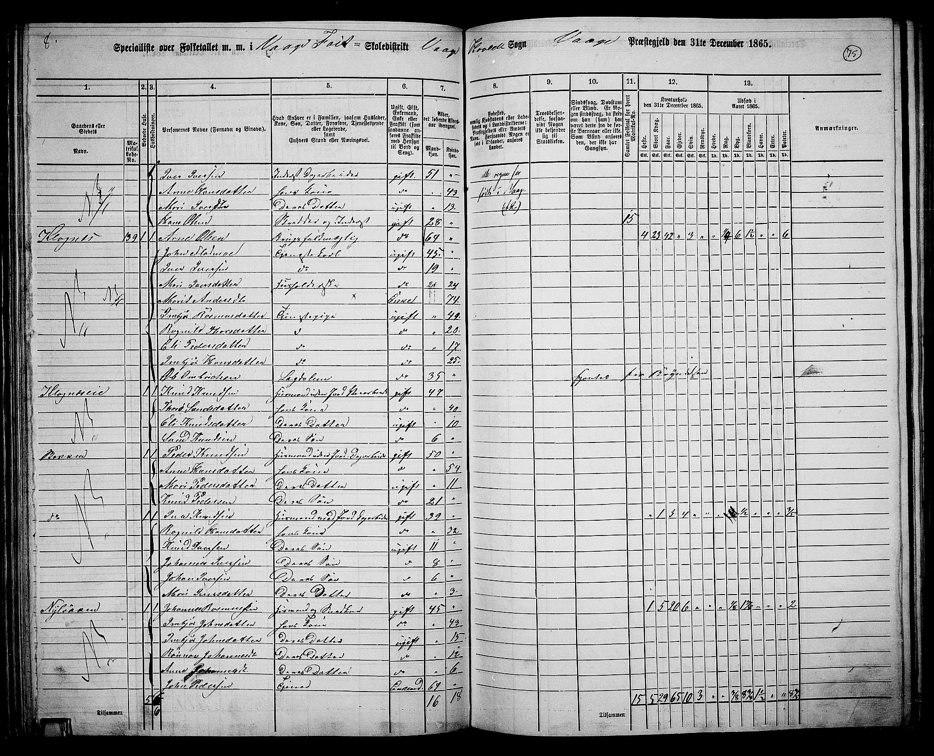 RA, 1865 census for Vågå, 1865, p. 71