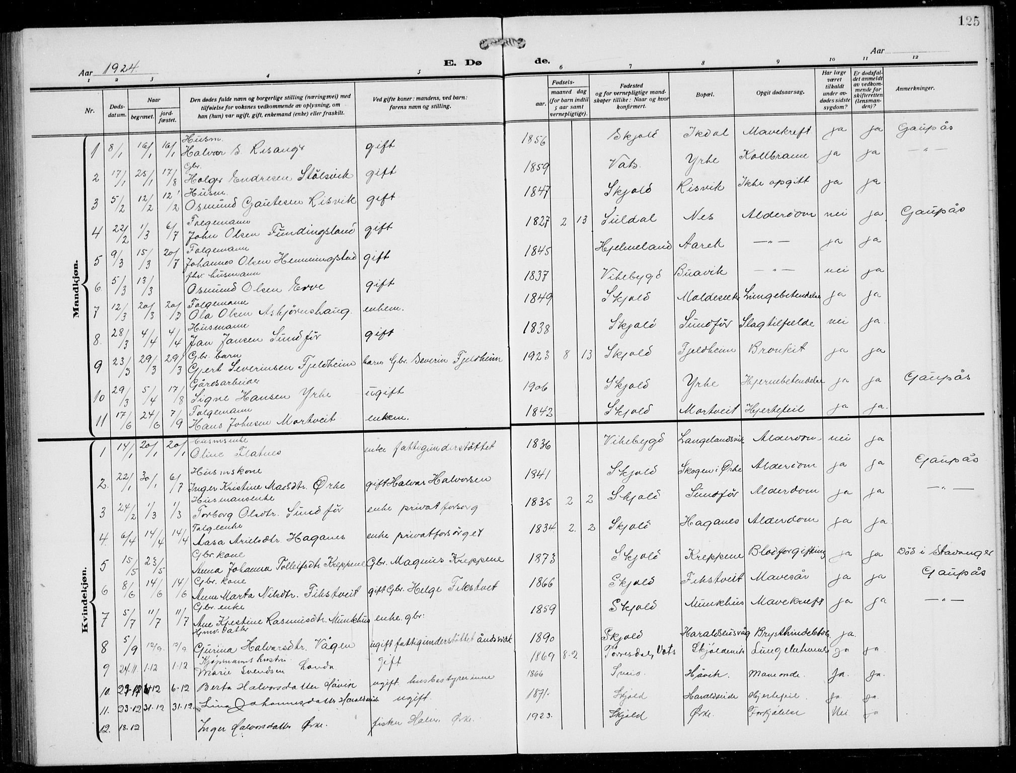 Skjold sokneprestkontor, AV/SAST-A-101847/H/Ha/Hab/L0010: Parish register (copy) no. B 10, 1921-1941, p. 125