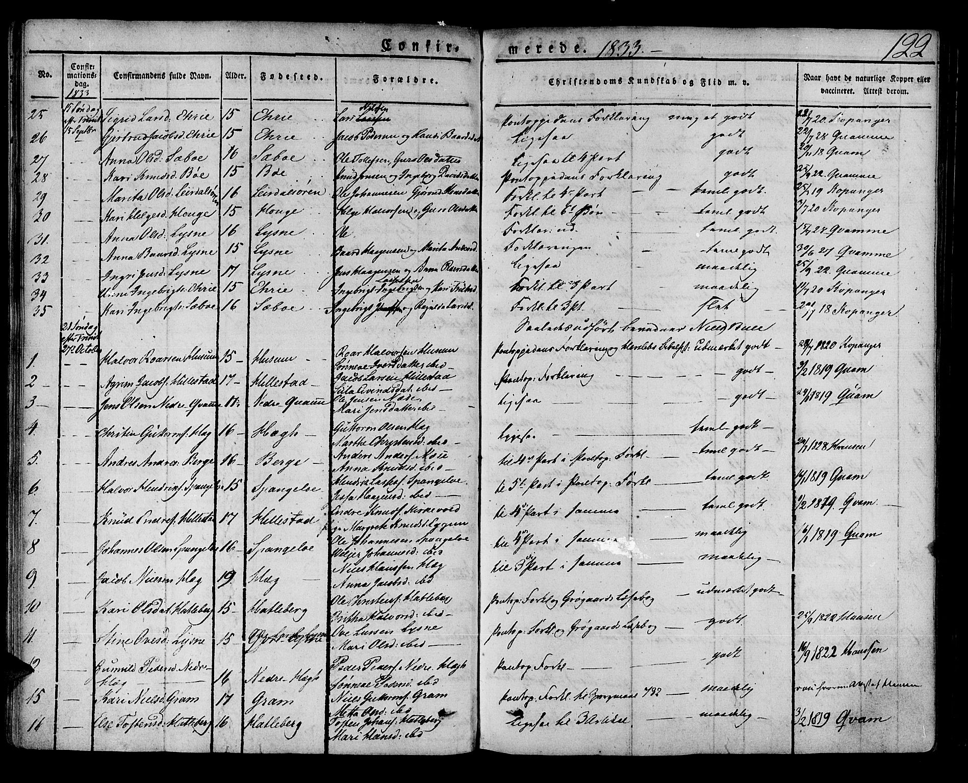 Lærdal sokneprestembete, AV/SAB-A-81201: Parish register (official) no. A 5, 1822-1834, p. 122