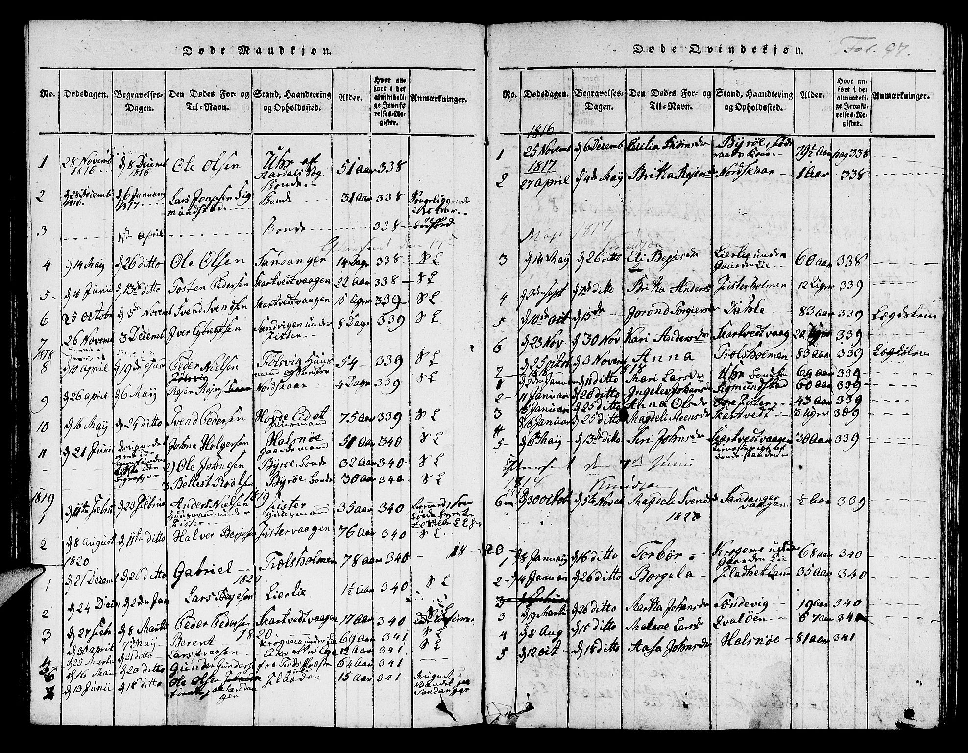 Hjelmeland sokneprestkontor, AV/SAST-A-101843/01/IV/L0004: Parish register (official) no. A 4, 1816-1834, p. 97