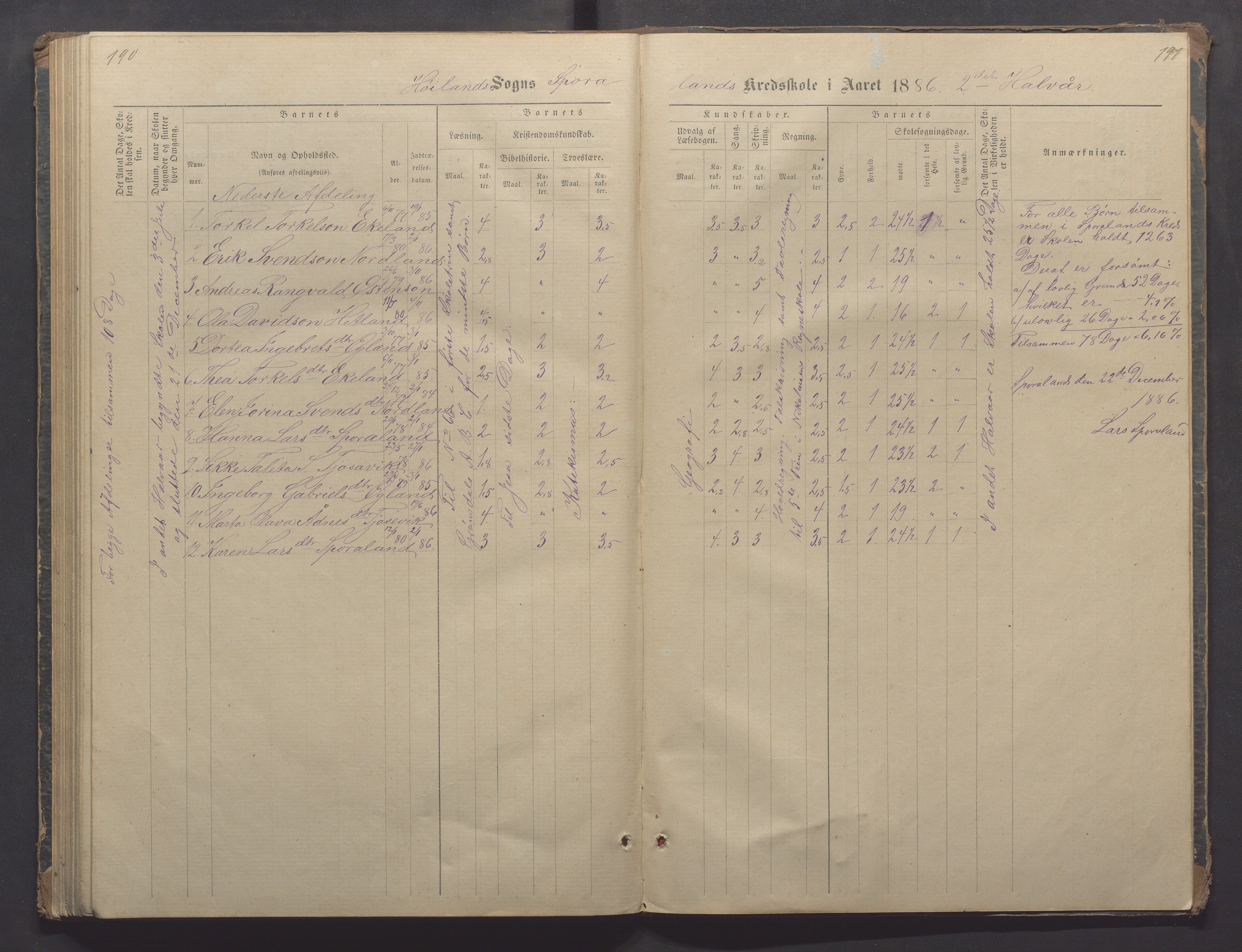 Høyland kommune - Sporaland skole, IKAR/K-100085/E/L0002: Skoleprotokoll Nordre Fjellbygden, 1873-1887, p. 190-191