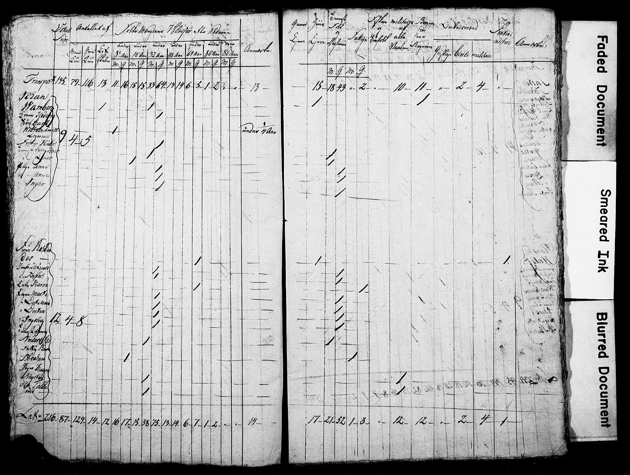 LOK, Census 1815 for Skien, 1815, p. 9