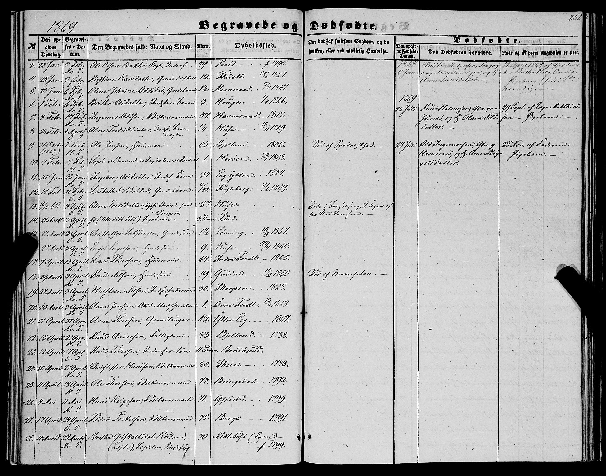 Kvinnherad sokneprestembete, AV/SAB-A-76401/H/Haa: Parish register (official) no. A 8, 1854-1872, p. 252