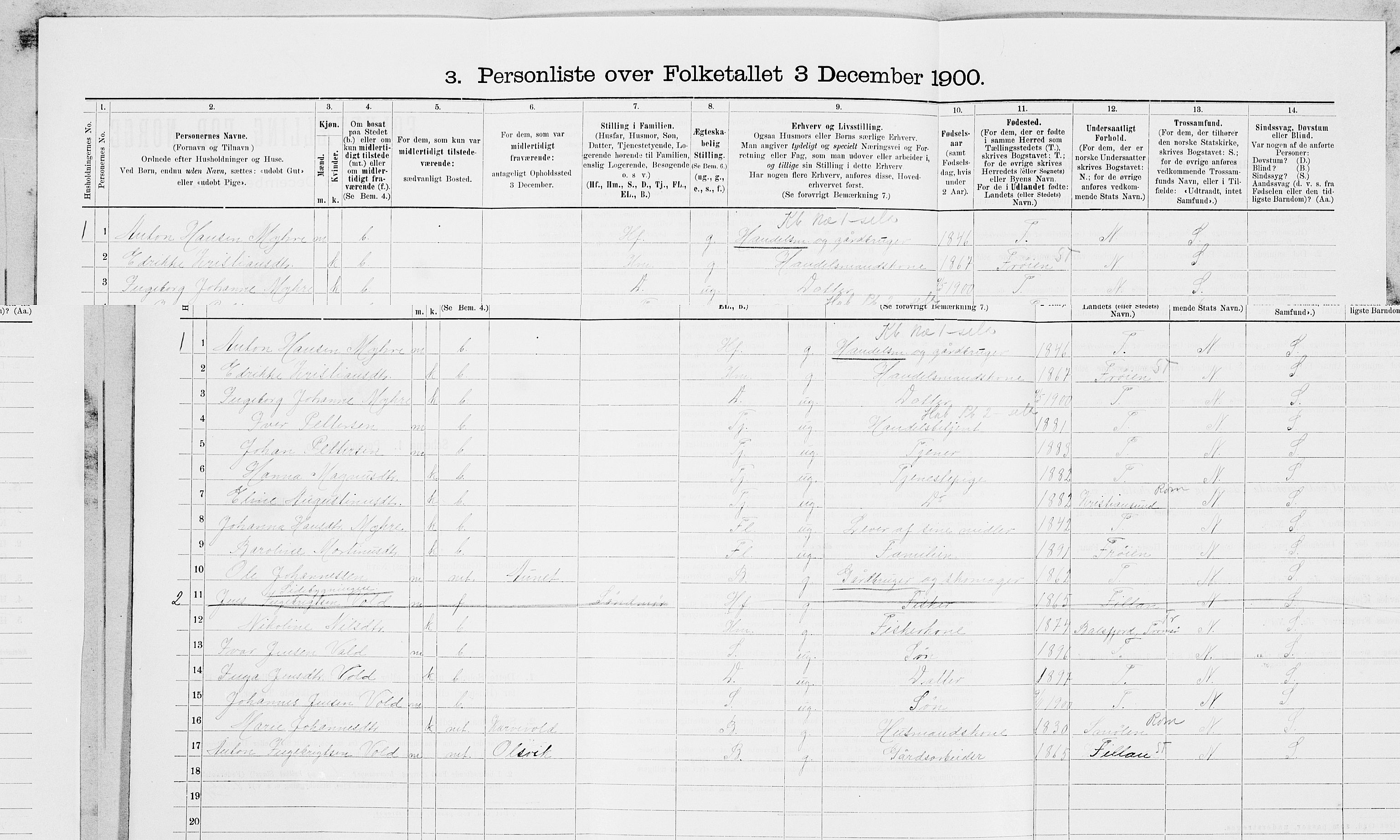 SAT, 1900 census for Hitra, 1900, p. 600