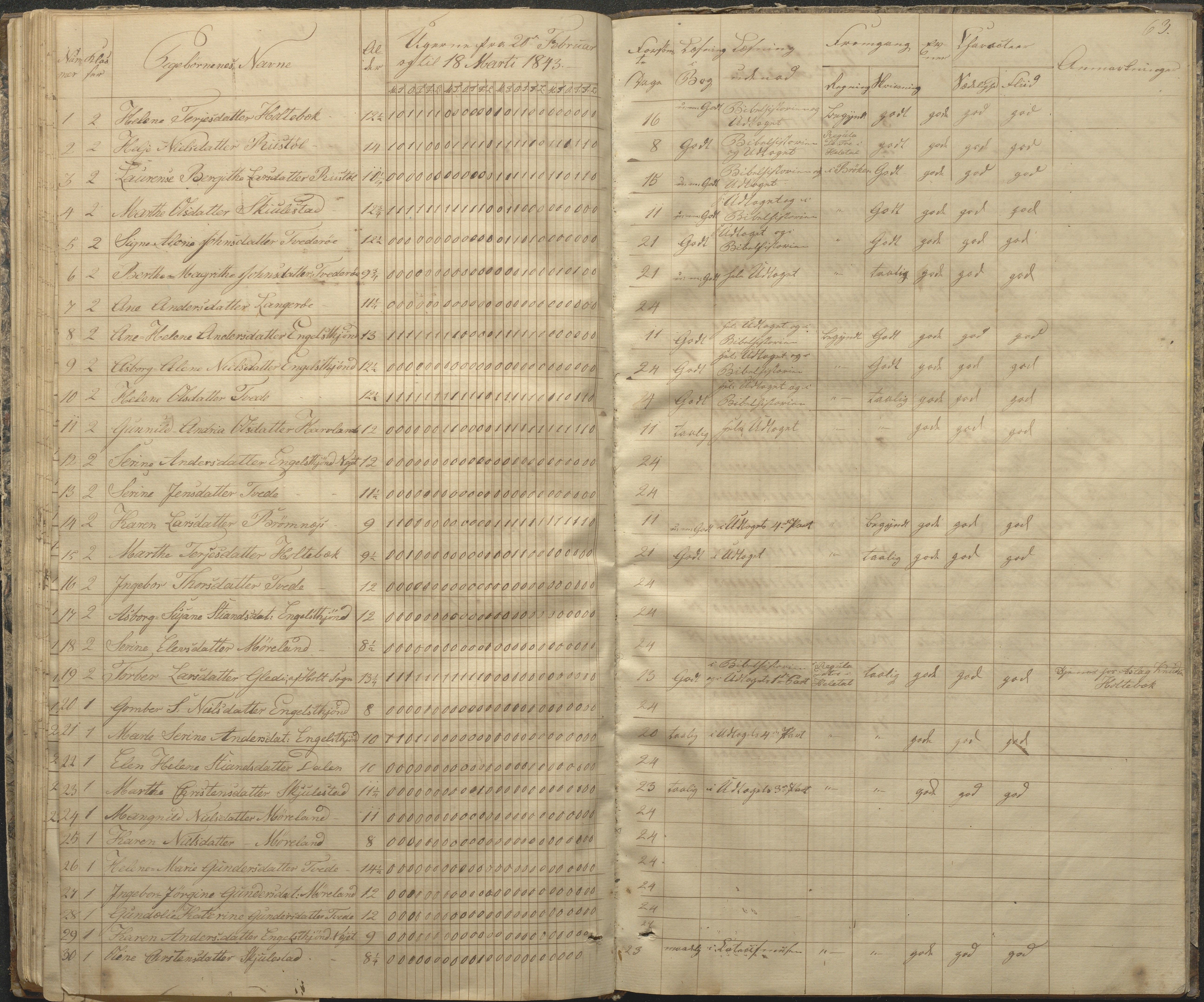 Austre Moland kommune, AAKS/KA0918-PK/09/09c/L0005: Skoleprotokoll, 1838-1845, p. 63