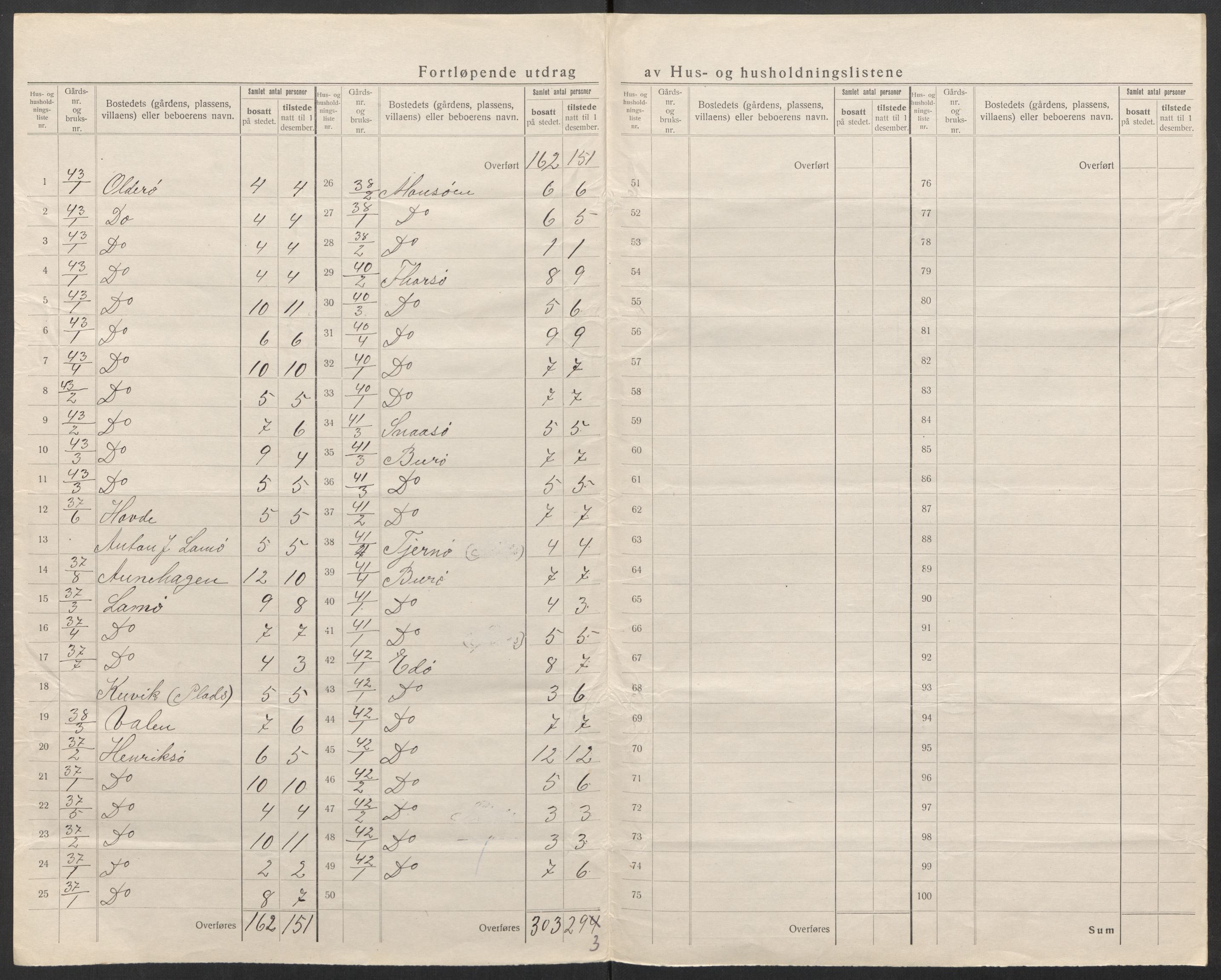 SAT, 1920 census for Kvenvær, 1920, p. 22