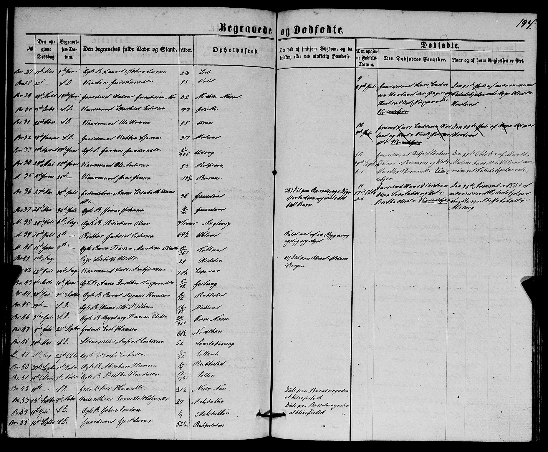 Finnås sokneprestembete, SAB/A-99925/H/Ha/Haa/Haaa/L0008: Parish register (official) no. A 8, 1863-1872, p. 194