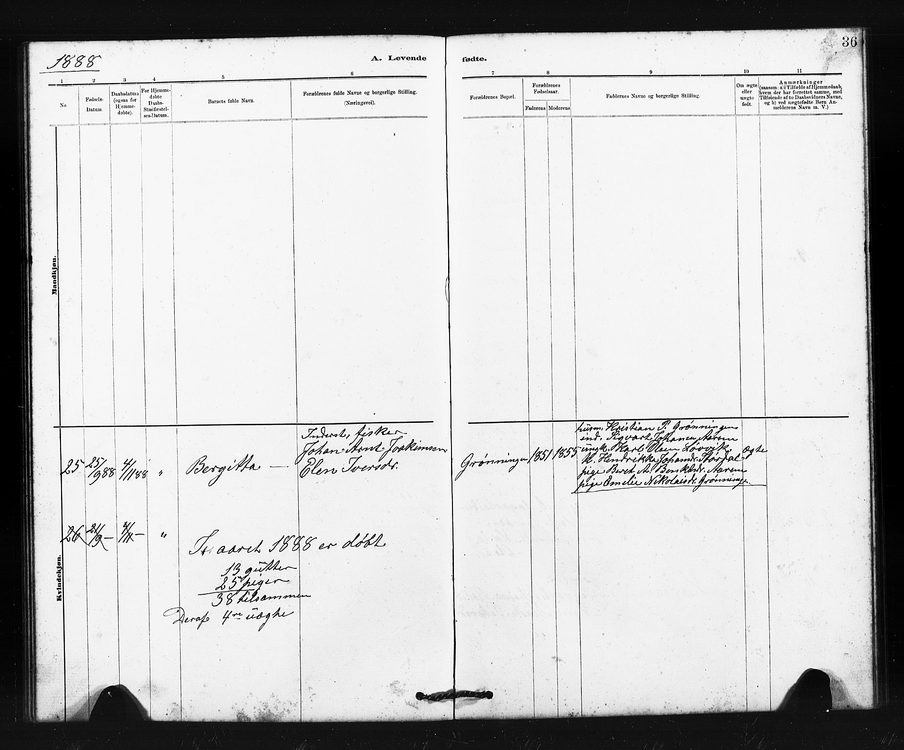 Ministerialprotokoller, klokkerbøker og fødselsregistre - Sør-Trøndelag, SAT/A-1456/663/L0761: Parish register (copy) no. 663C01, 1880-1893, p. 36