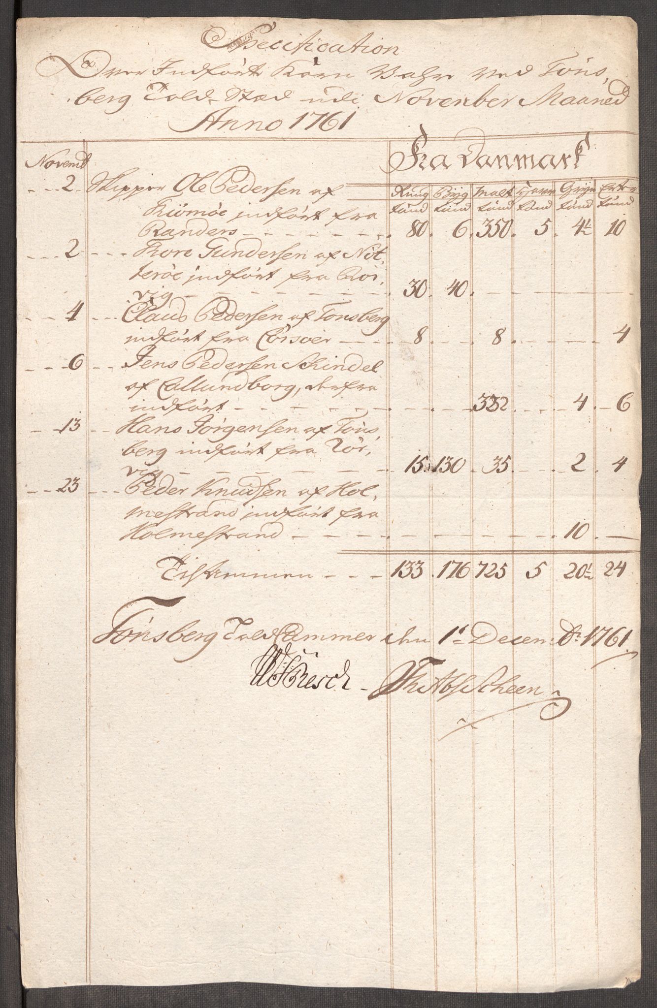 Rentekammeret inntil 1814, Realistisk ordnet avdeling, RA/EA-4070/Oe/L0007: [Ø1]: Priskuranter, 1761-1763, p. 163