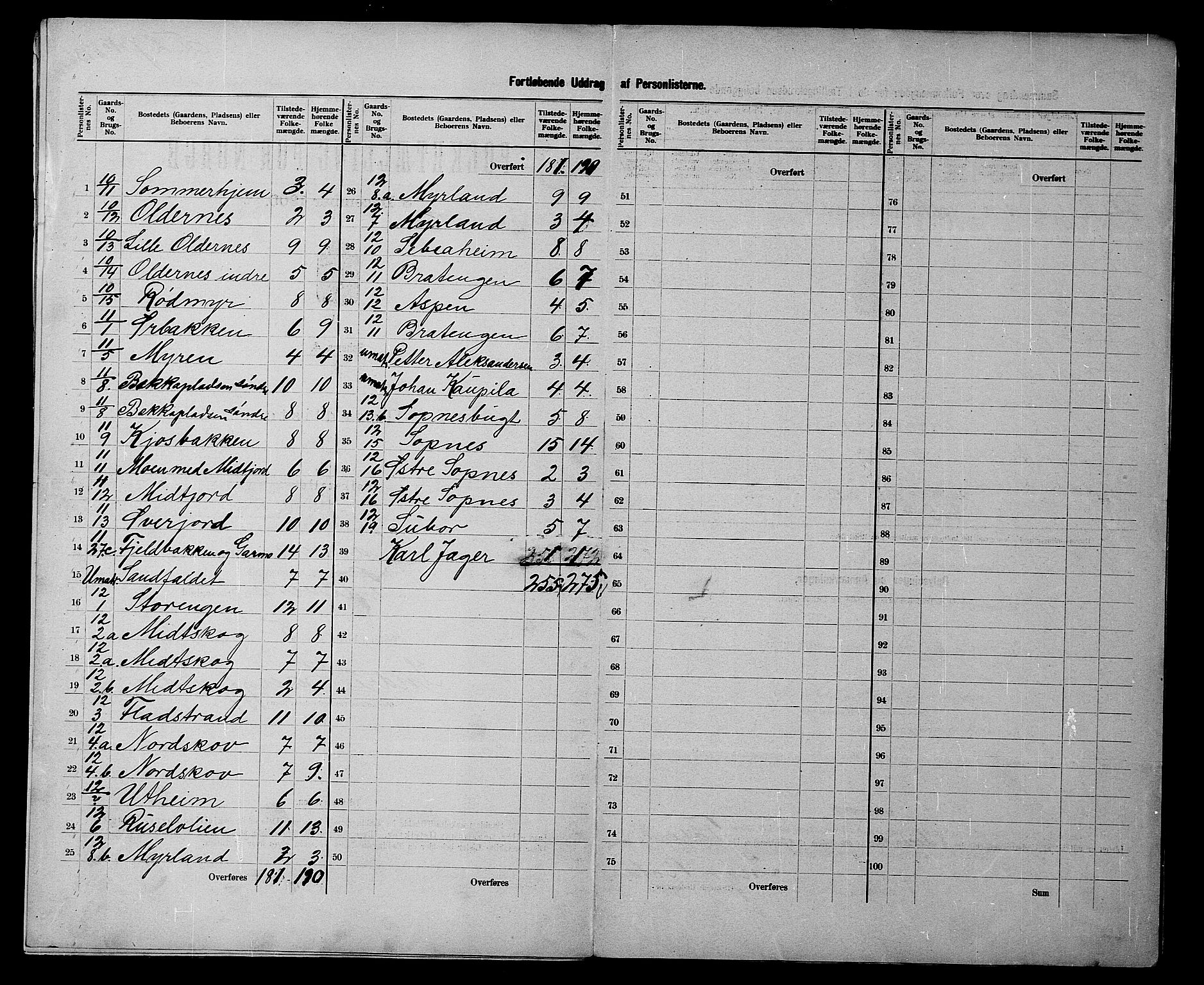 SATØ, 1900 census for Talvik, 1900, p. 13