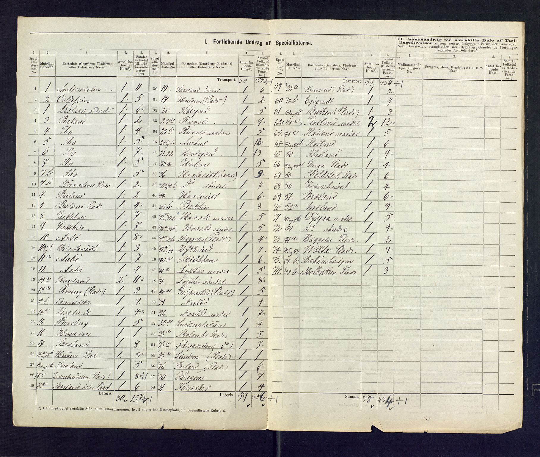 SAKO, 1875 census for 0827P Hjartdal, 1875, p. 3