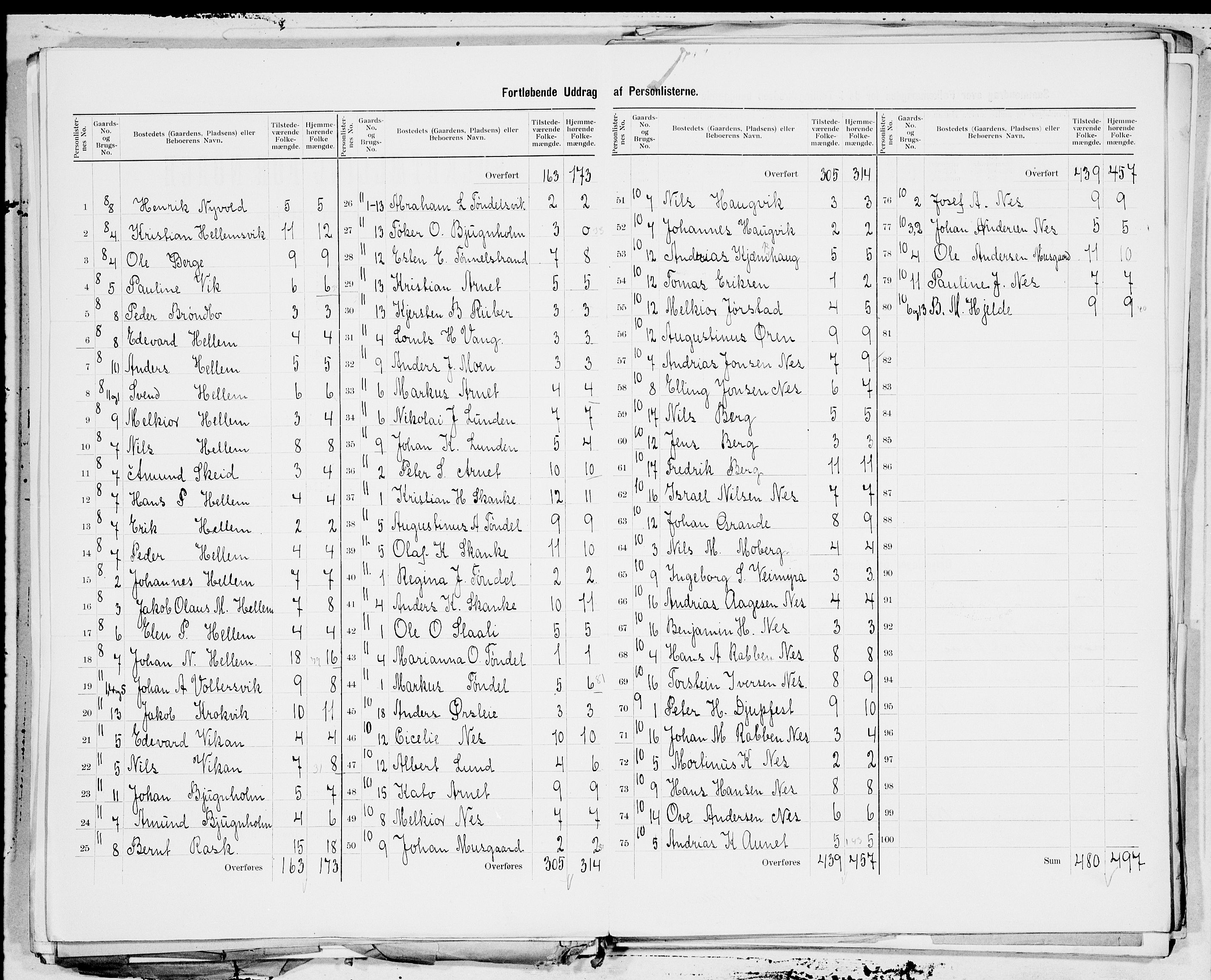 SAT, 1900 census for Nes, 1900, p. 5