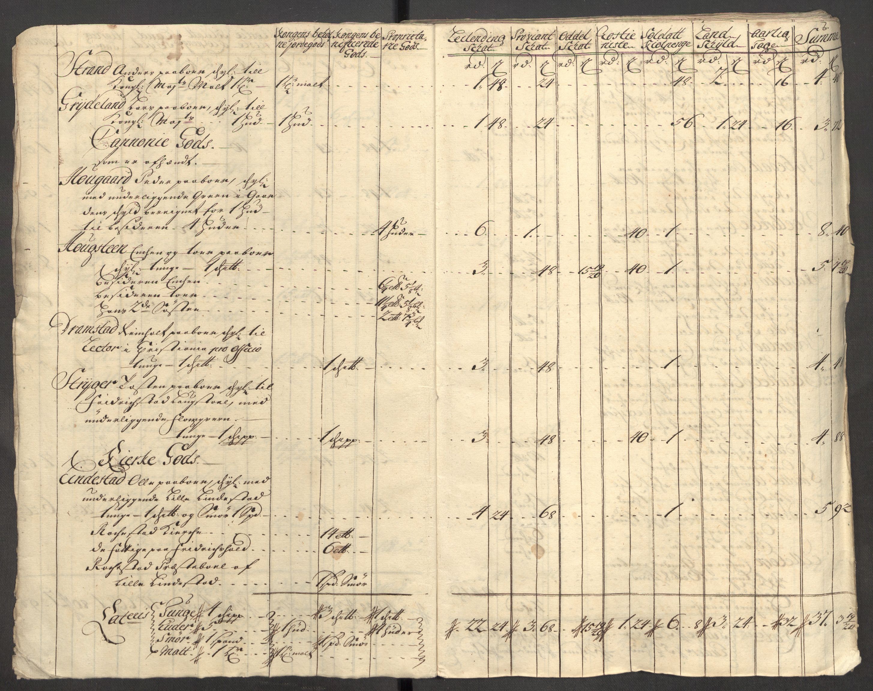 Rentekammeret inntil 1814, Reviderte regnskaper, Fogderegnskap, AV/RA-EA-4092/R07/L0306: Fogderegnskap Rakkestad, Heggen og Frøland, 1713, p. 18