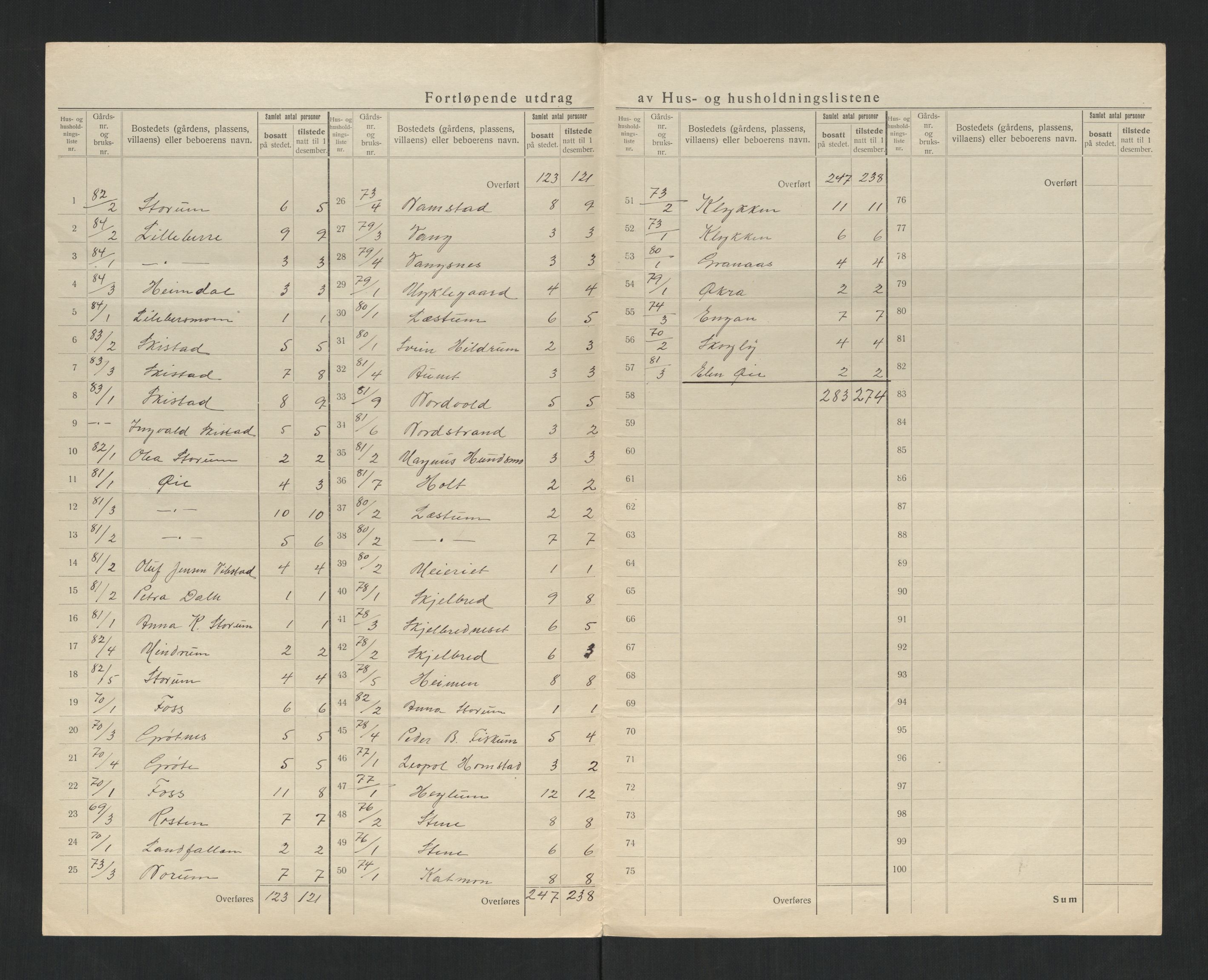 SAT, 1920 census for Overhalla, 1920, p. 9