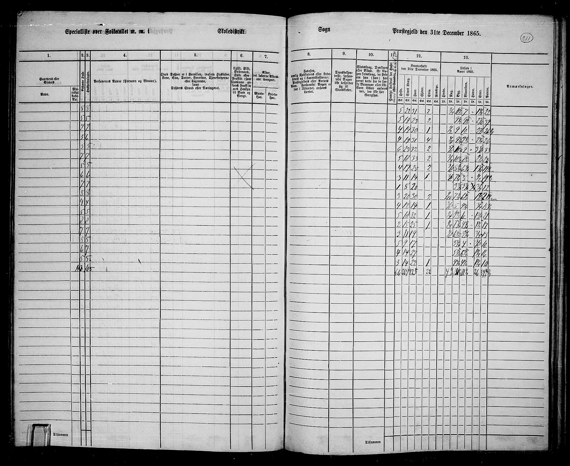 RA, 1865 census for Jevnaker, 1865, p. 195