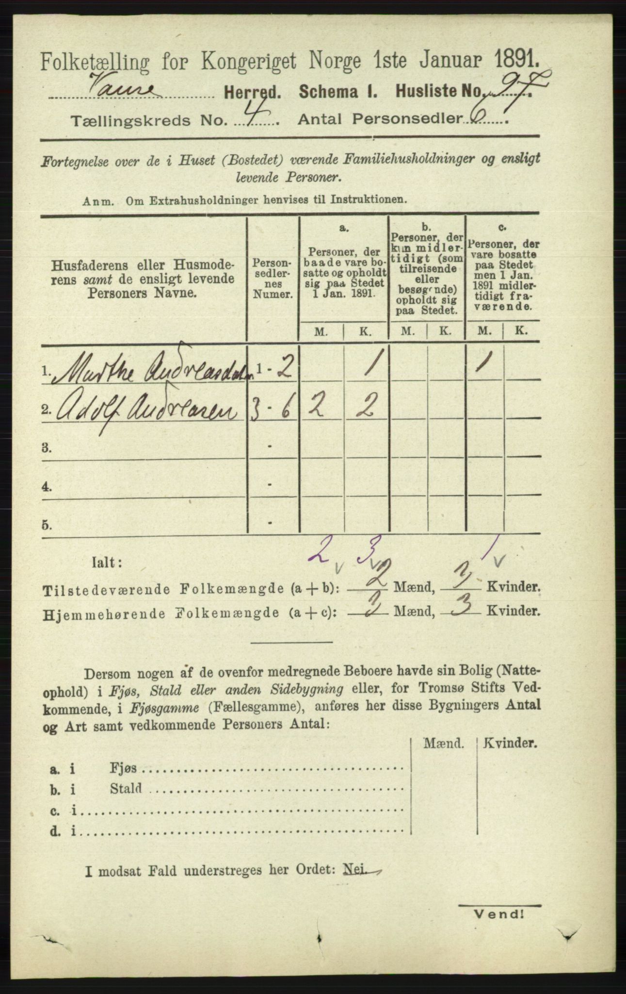 RA, 1891 census for 1041 Vanse, 1891, p. 2136