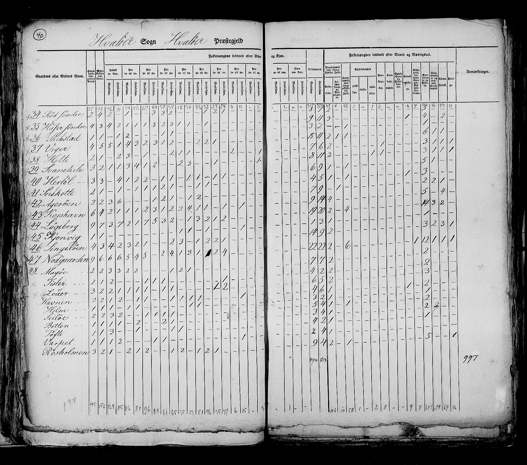 RA, Census 1825, vol. 3: Smålenenes amt, 1825, p. 40