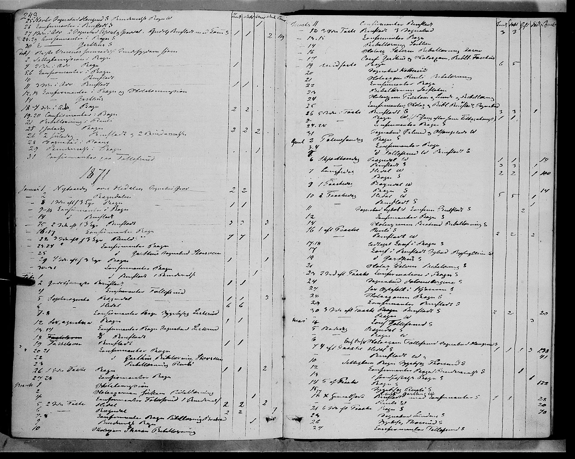 Sør-Aurdal prestekontor, SAH/PREST-128/H/Ha/Haa/L0007: Parish register (official) no. 7, 1849-1876, p. 243