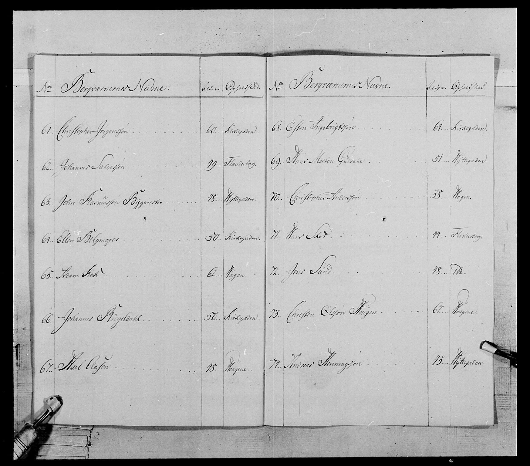 Generalitets- og kommissariatskollegiet, Det kongelige norske kommissariatskollegium, AV/RA-EA-5420/E/Eh/L0119: Rørosiske frivillige bergkorps/bergjegerkorps, 1794-1799, p. 27